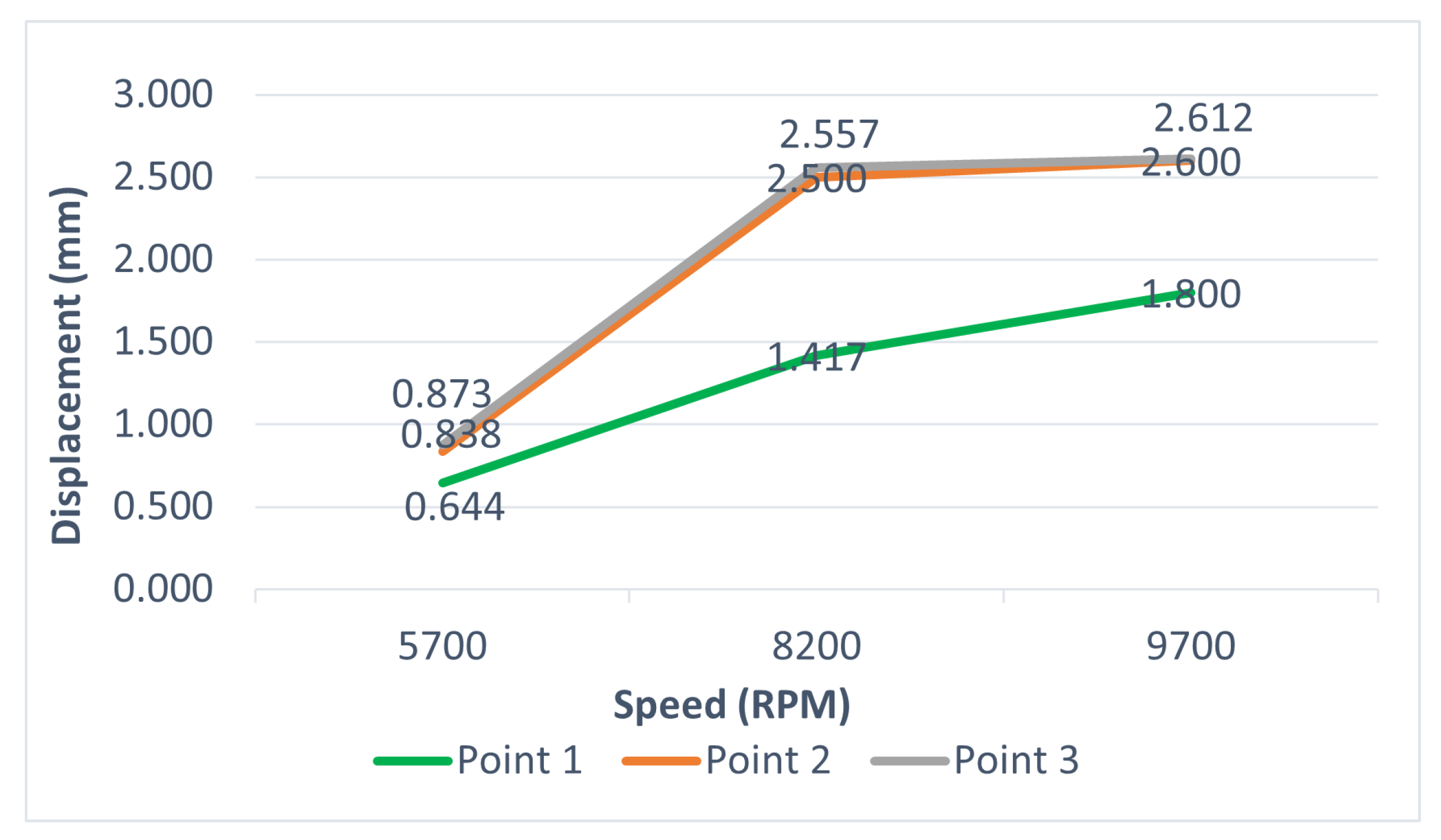 Preprints 170383 g011