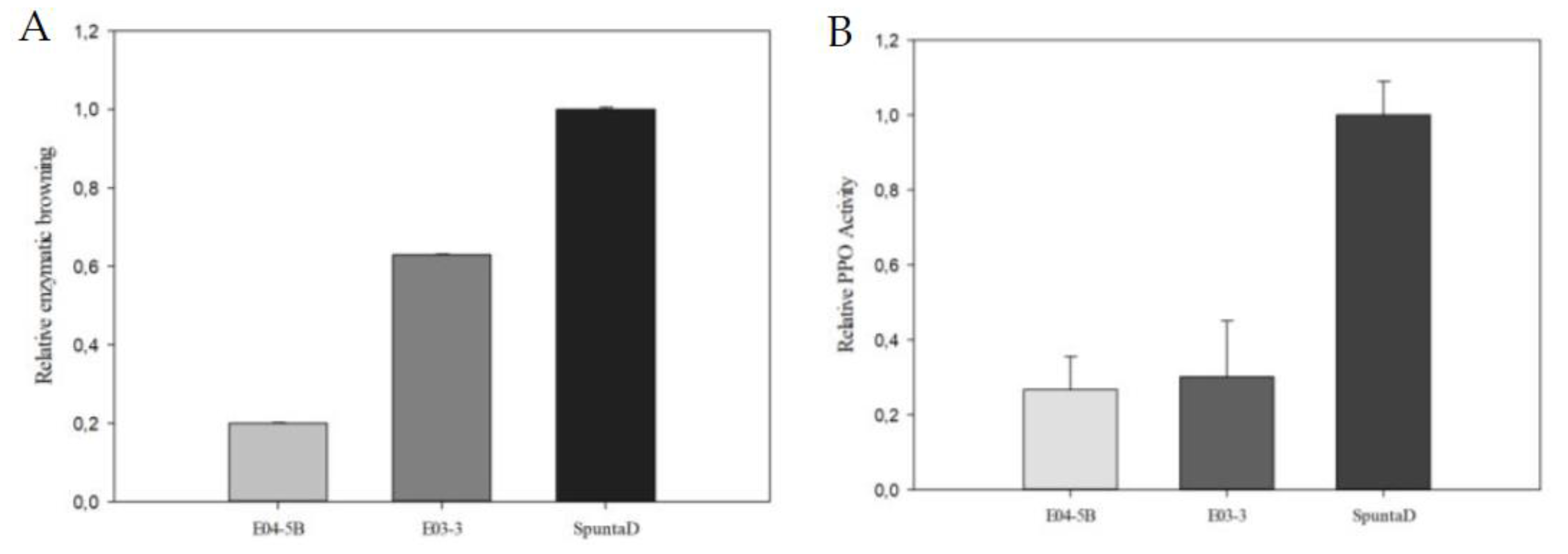 Preprints 154851 g005