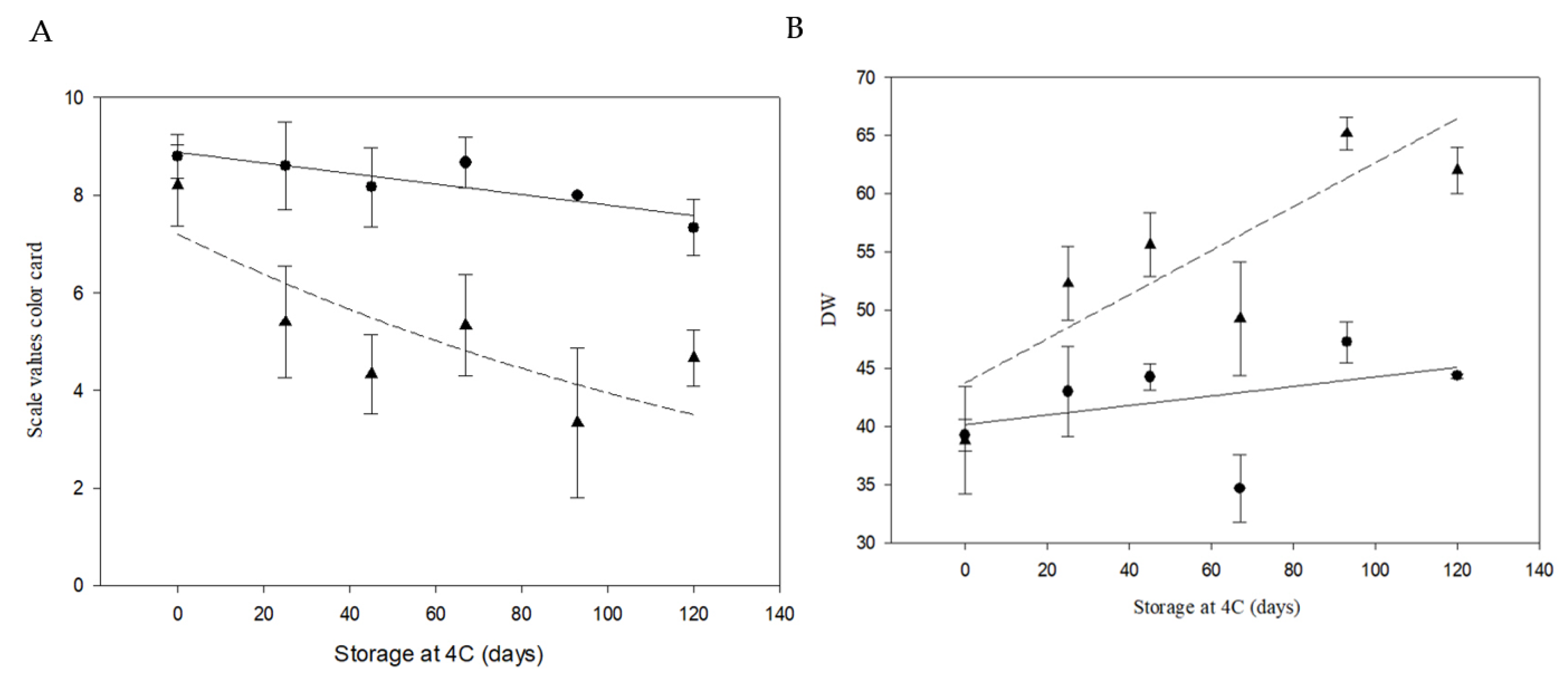 Preprints 154851 g007