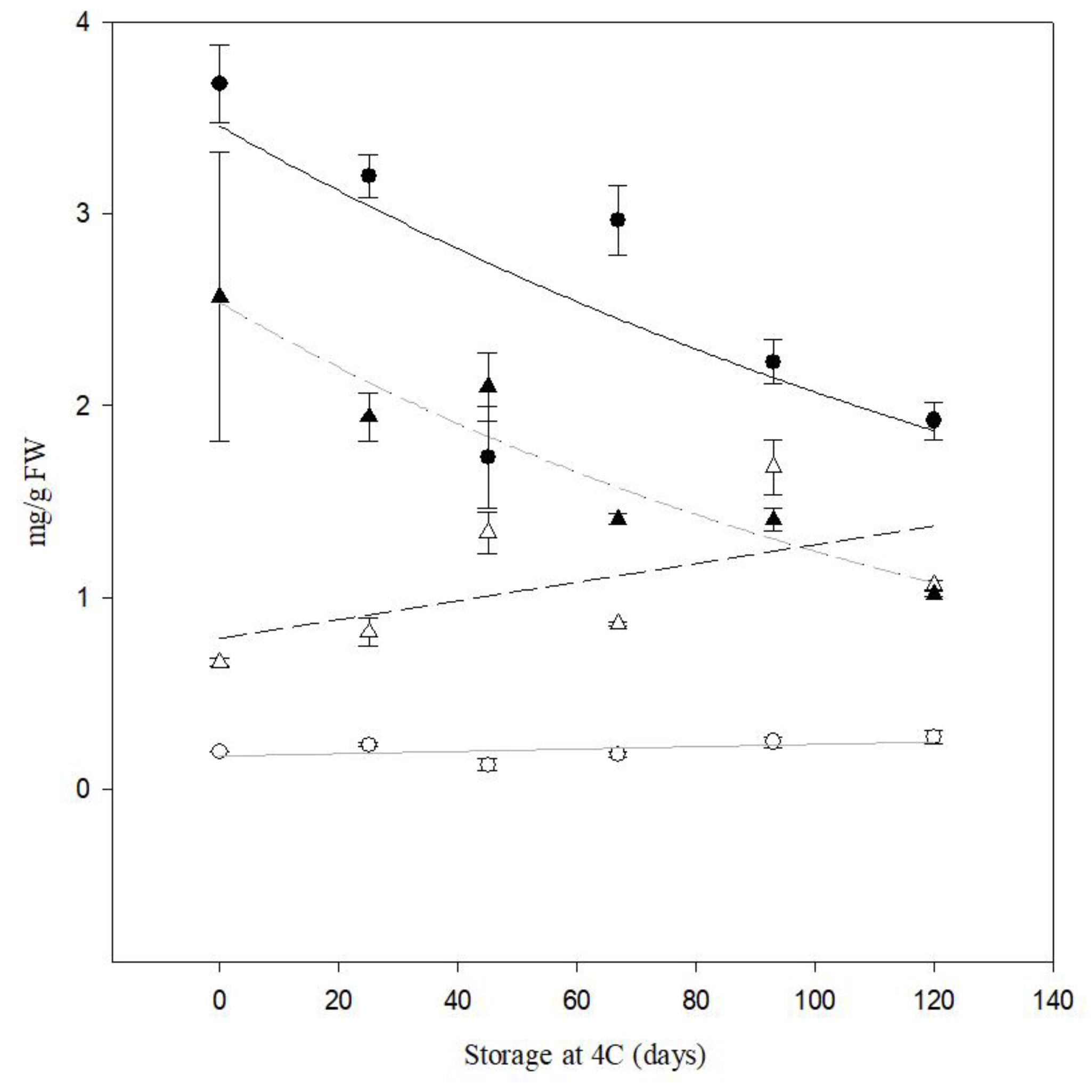 Preprints 154851 g008