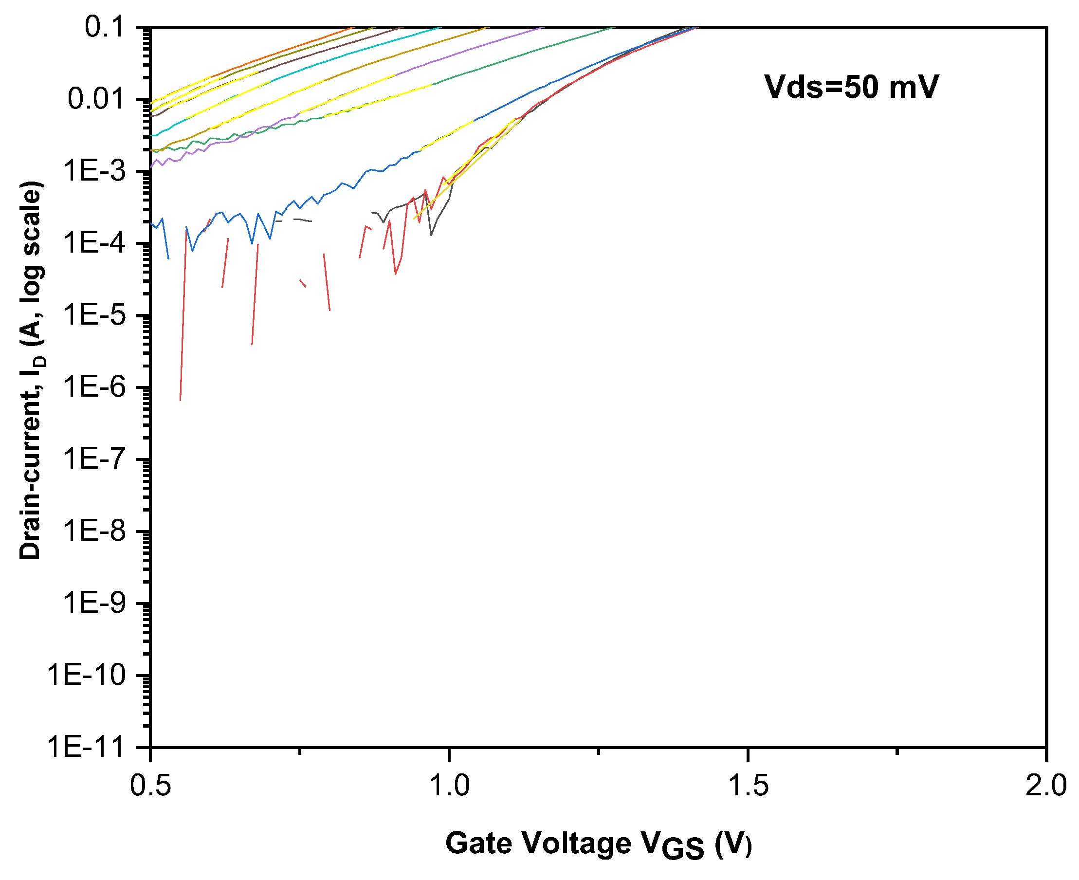 Preprints 197518 g002