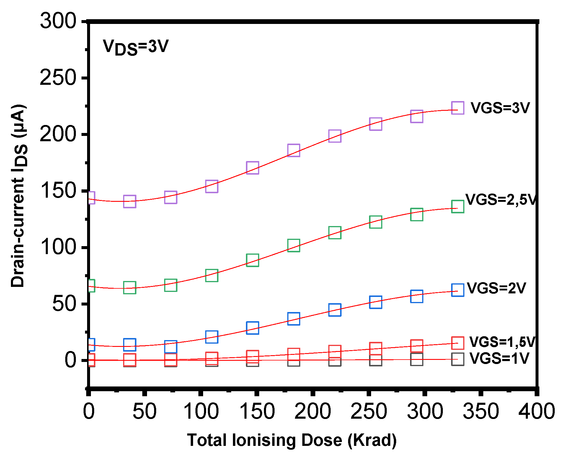 Preprints 197518 g006