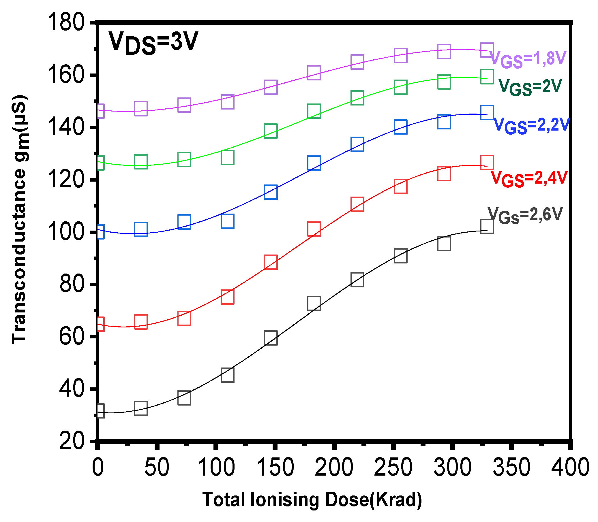Preprints 197518 g007