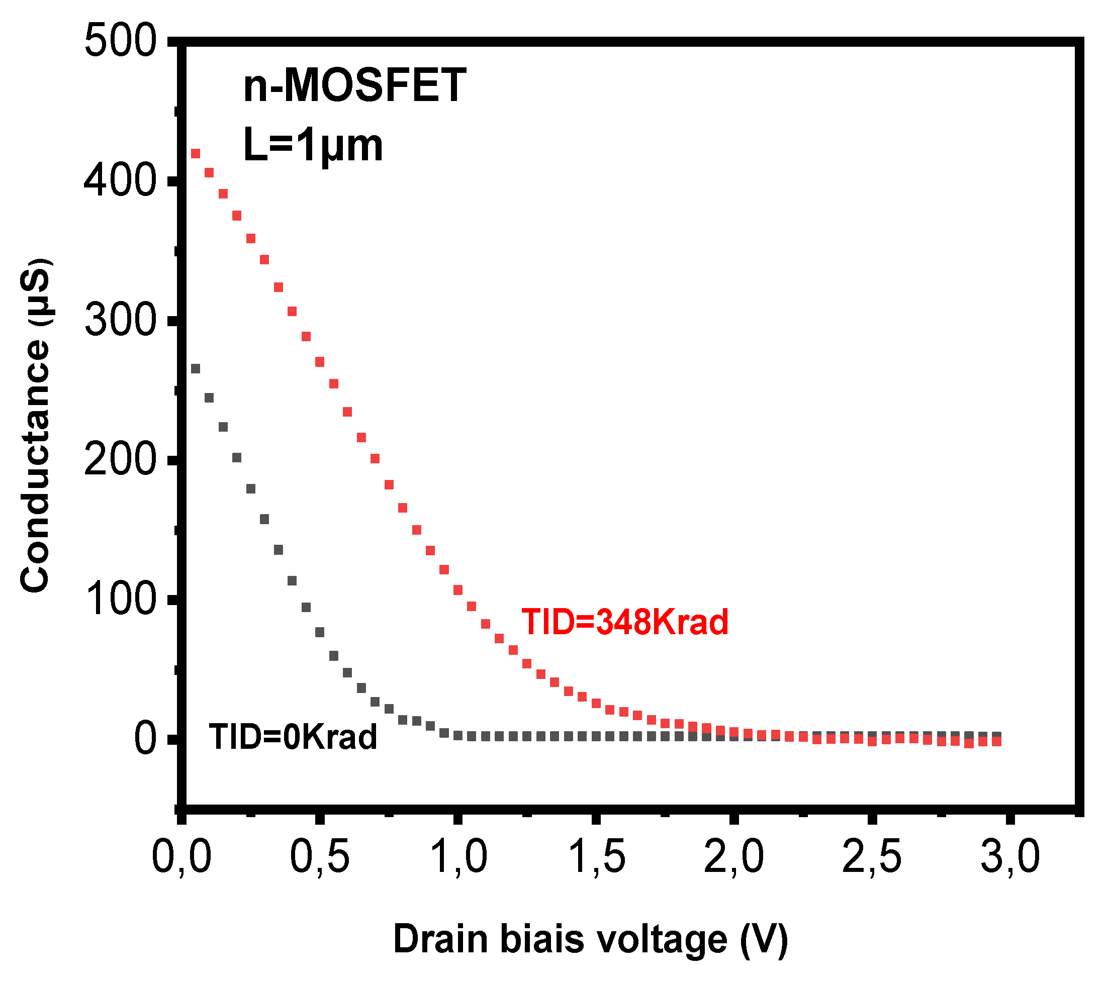 Preprints 197518 g008