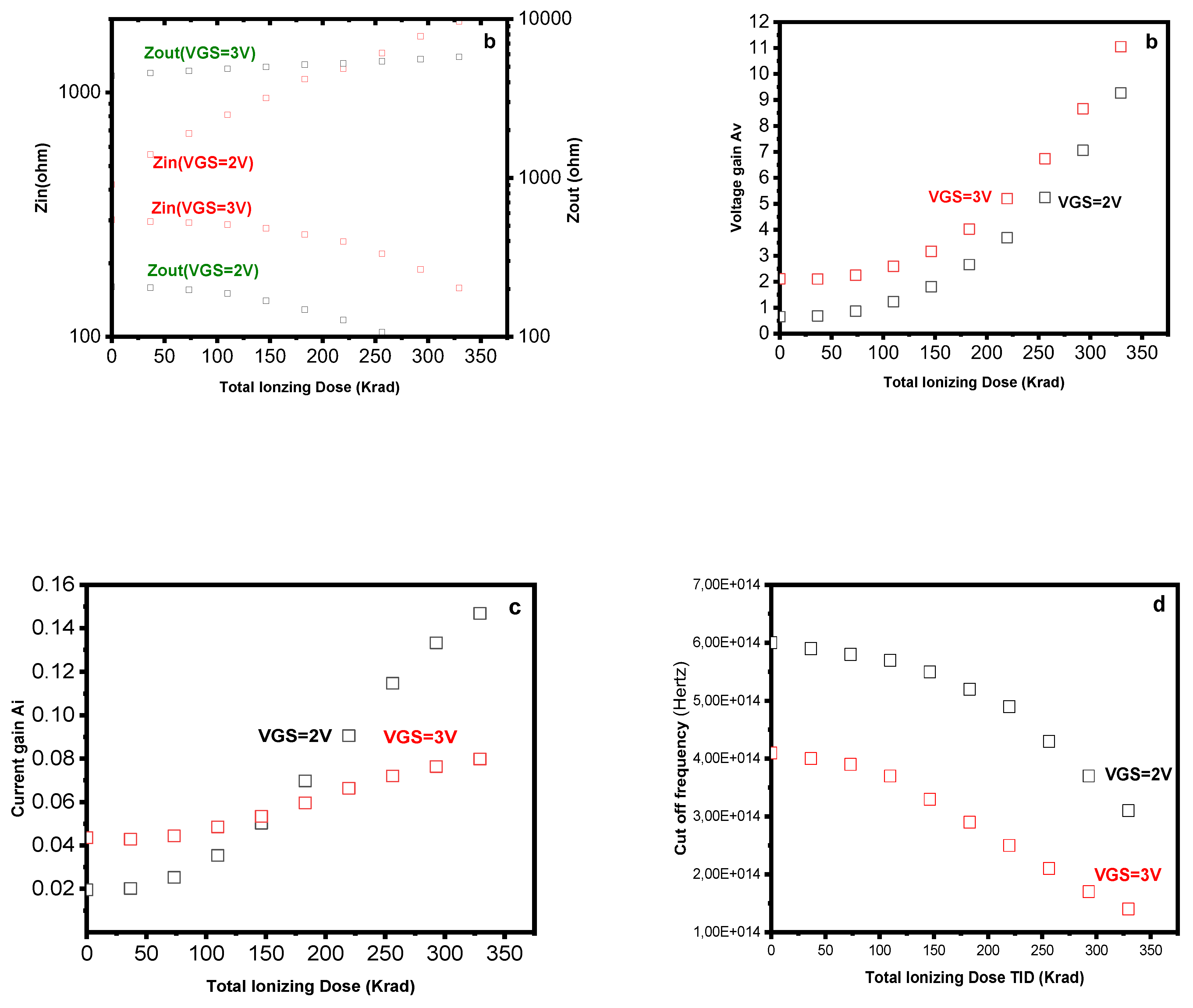 Preprints 197518 g009