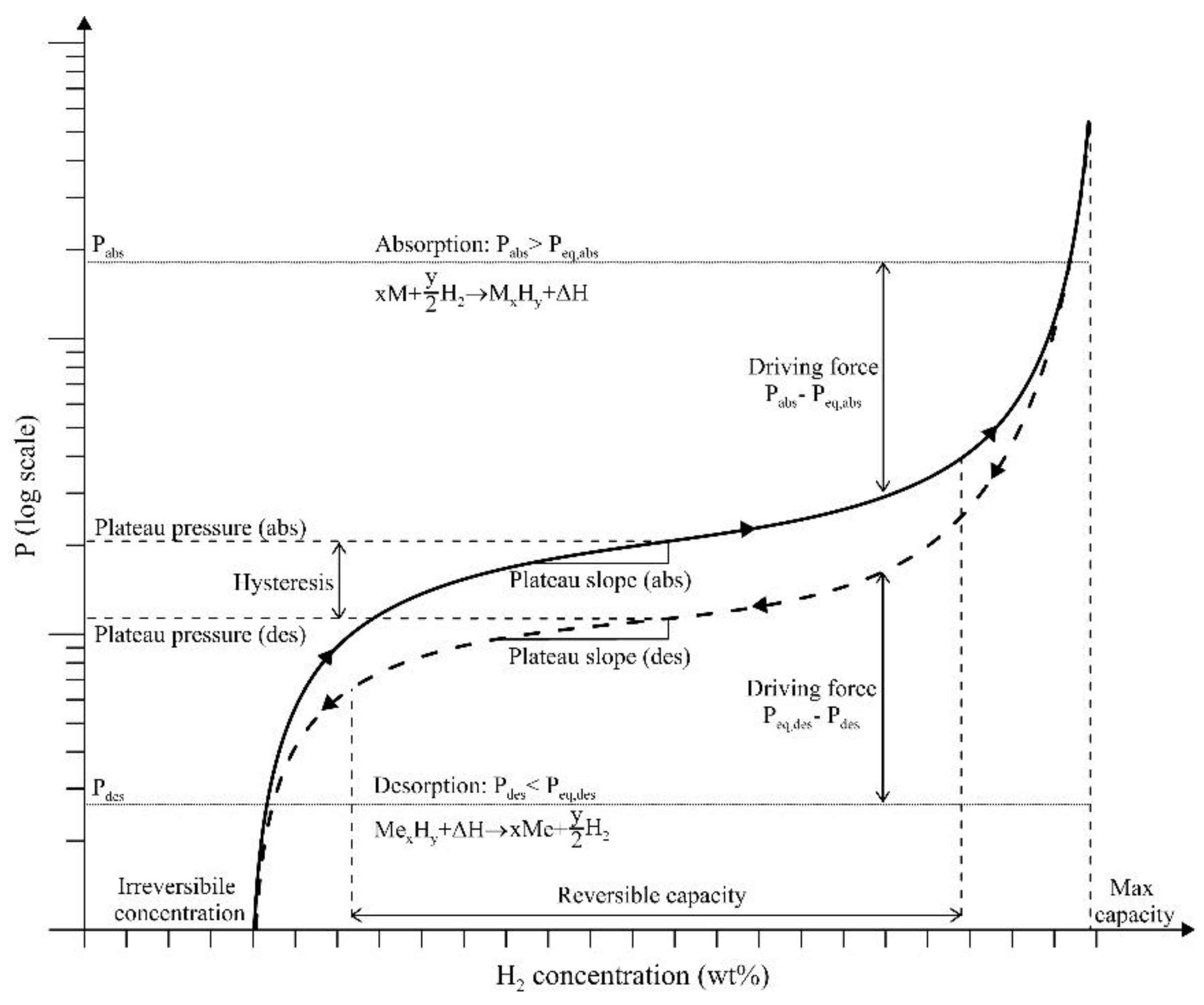 Preprints 142034 g002