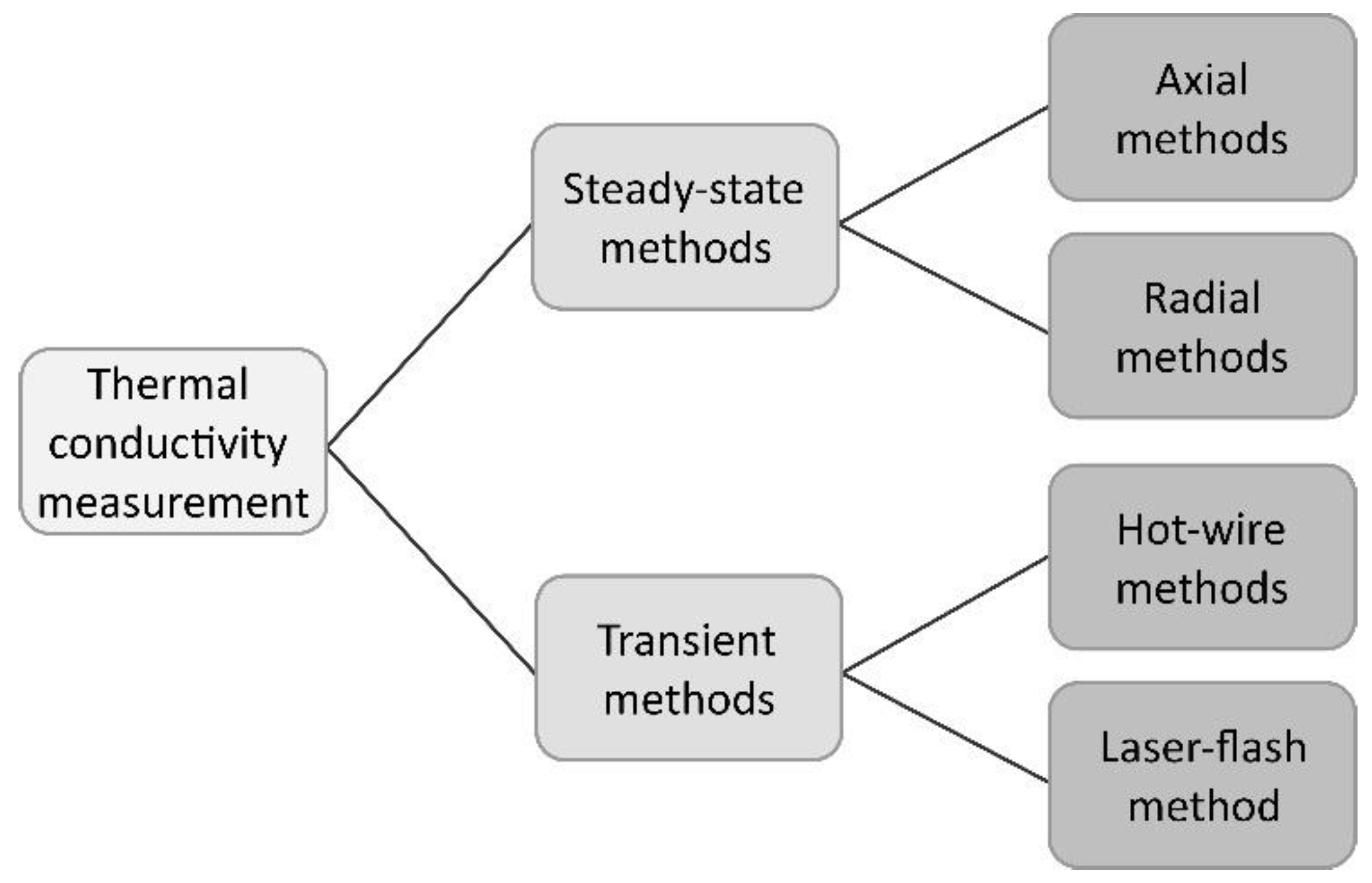 Preprints 142034 g003
