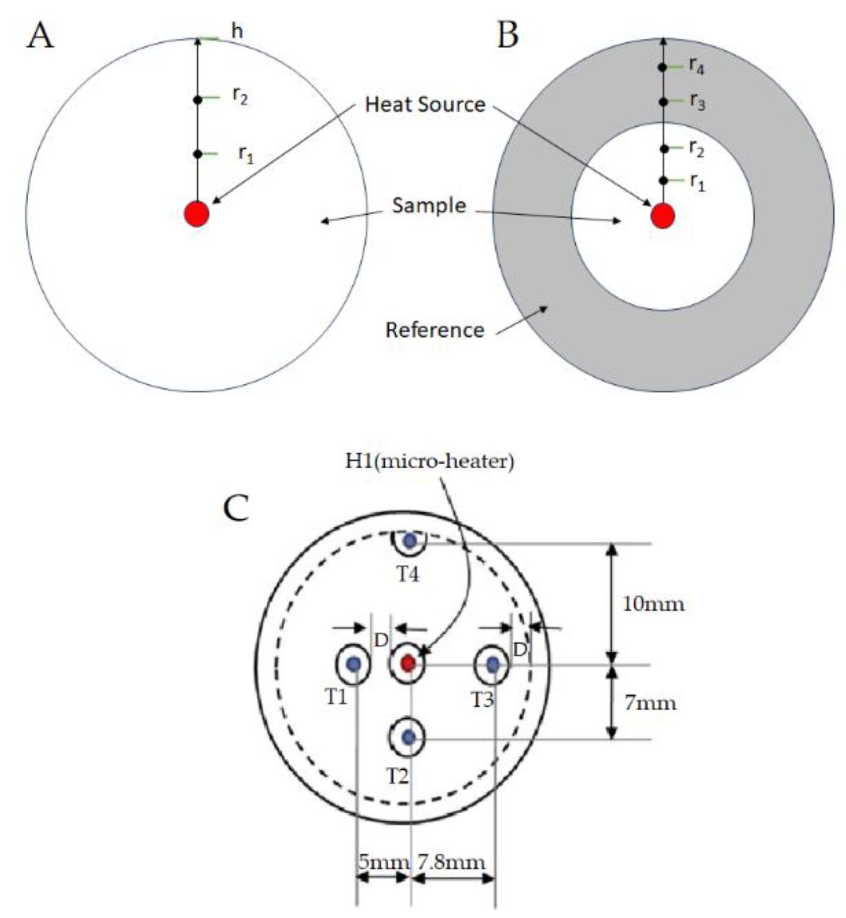 Preprints 142034 g005