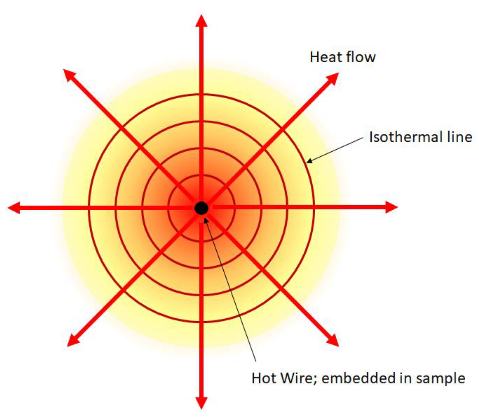 Preprints 142034 g006