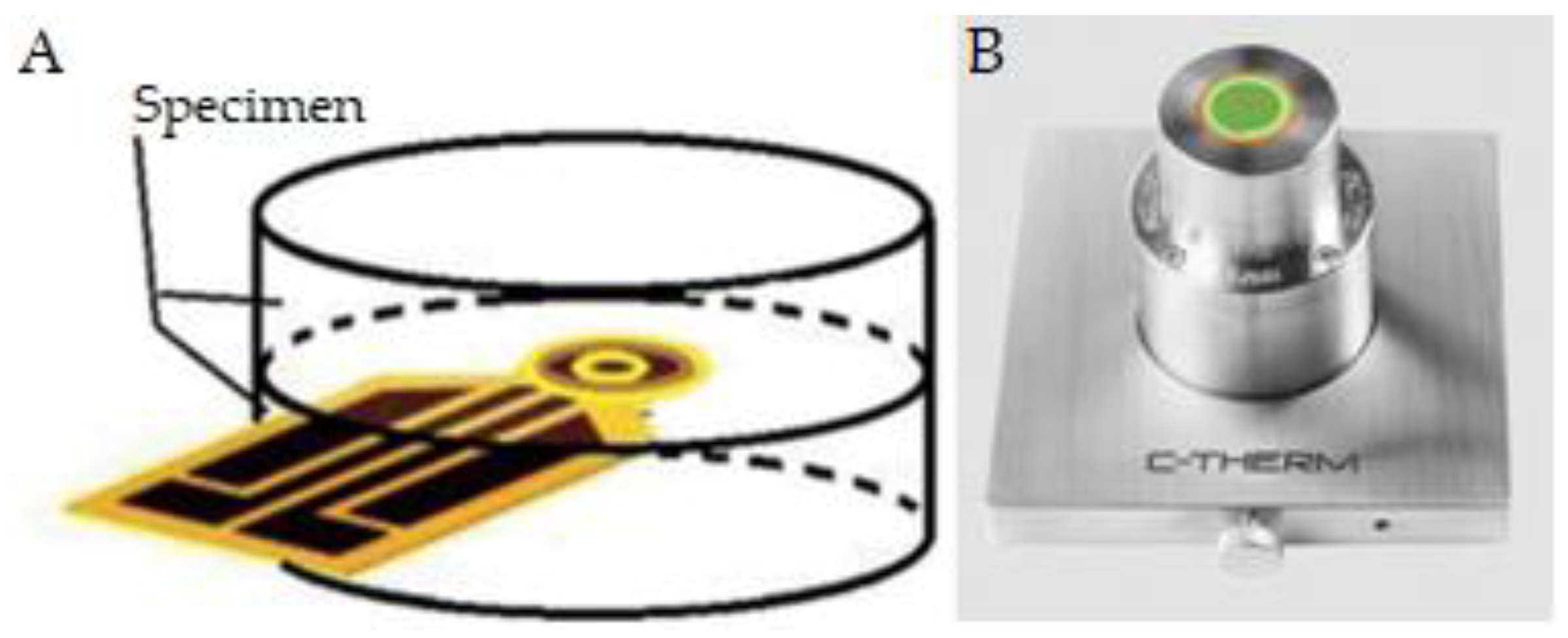Preprints 142034 g007