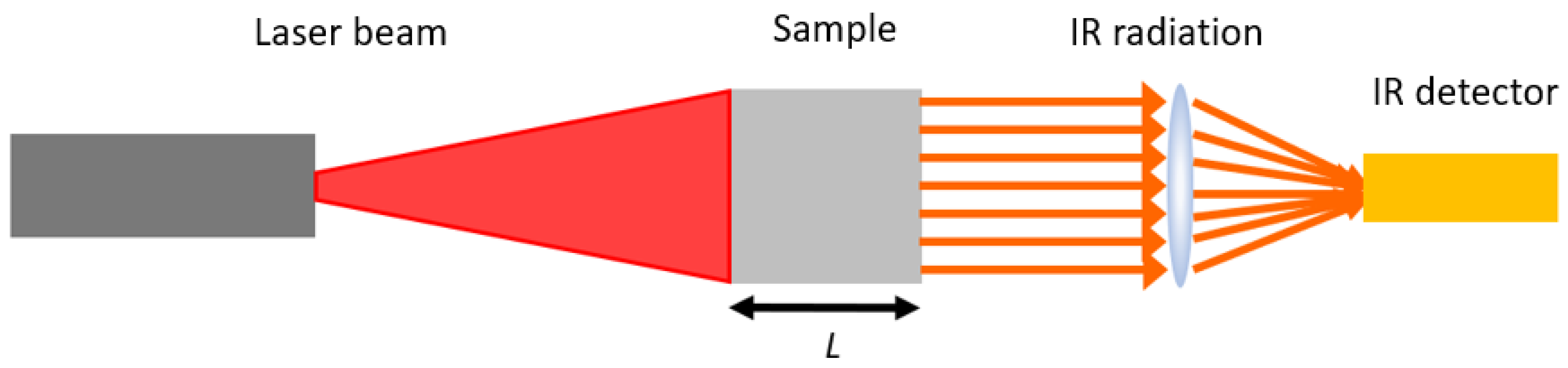 Preprints 142034 g008