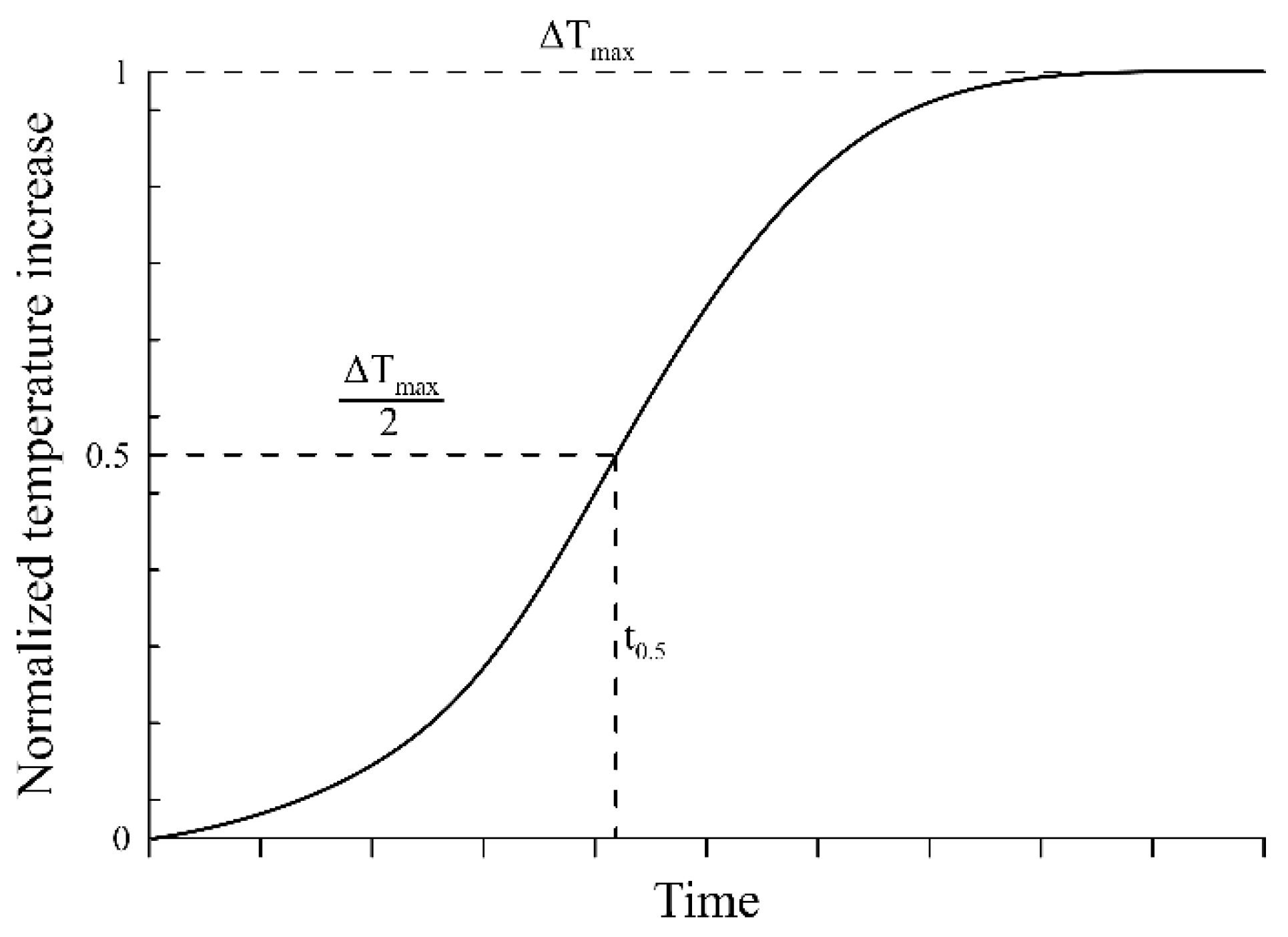 Preprints 142034 g009