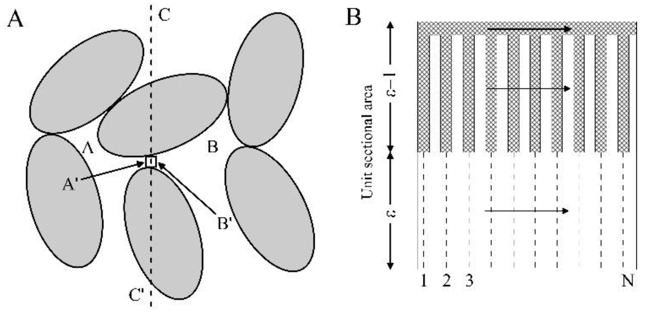 Preprints 142034 g010