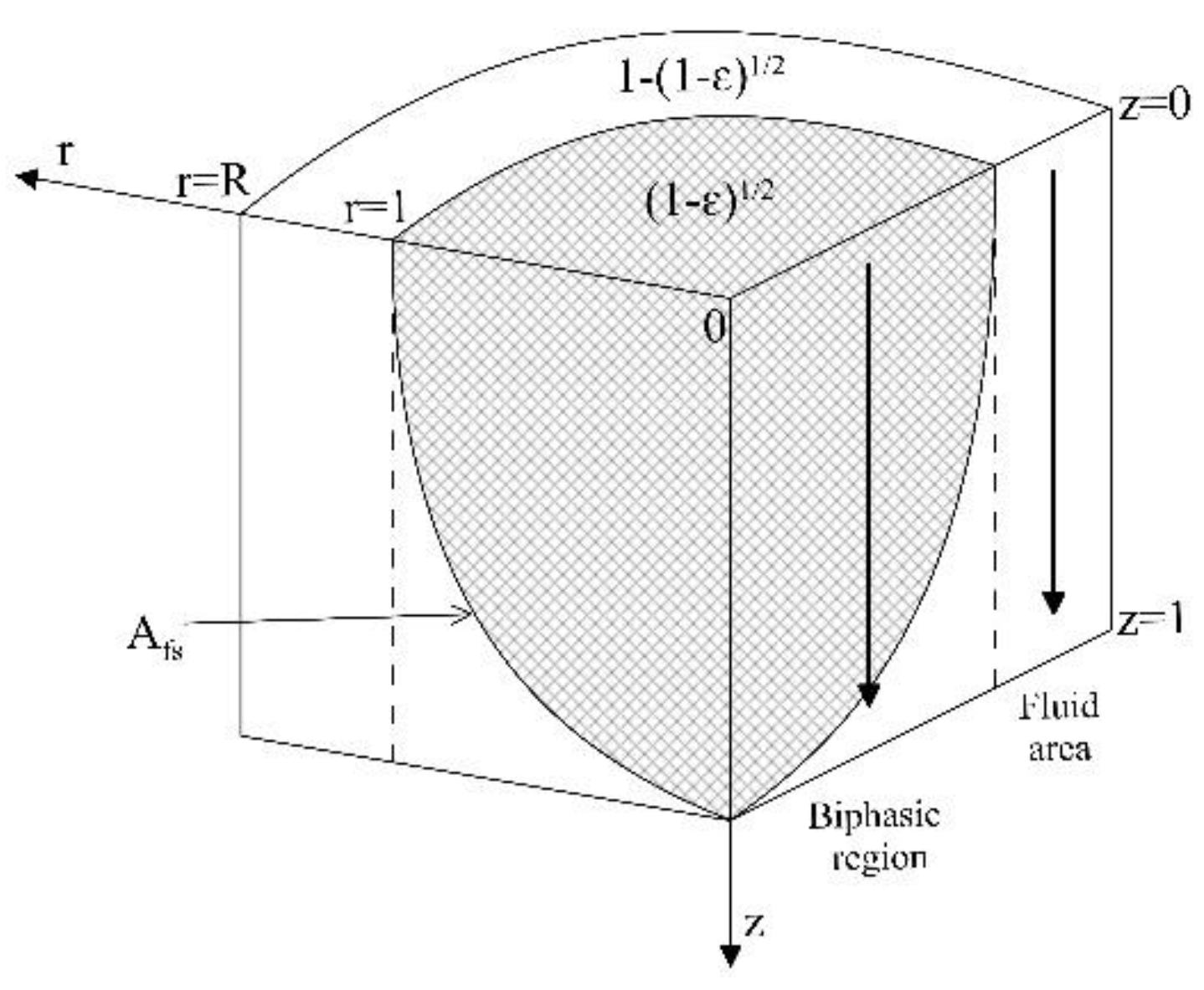 Preprints 142034 g011