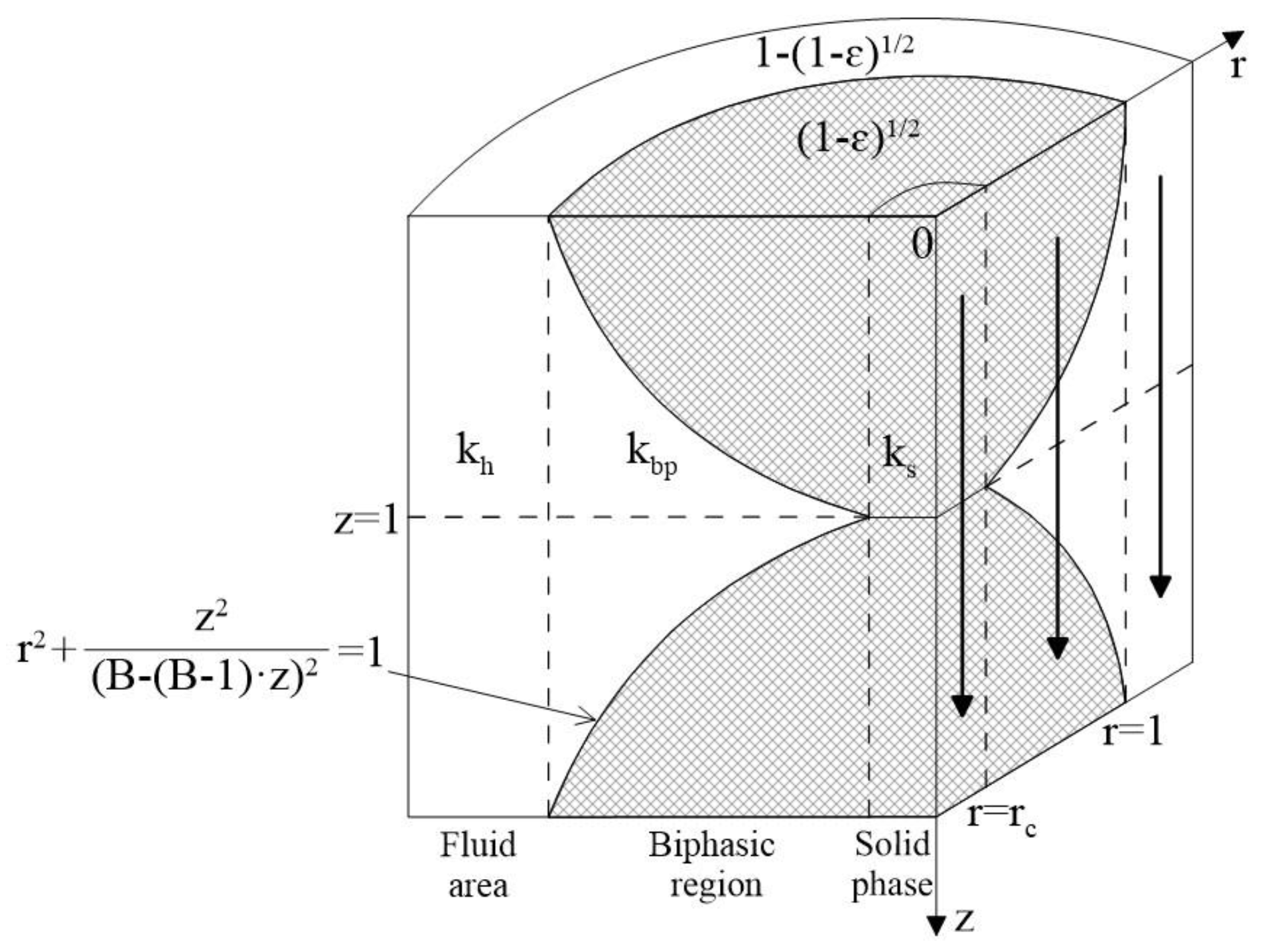 Preprints 142034 g012