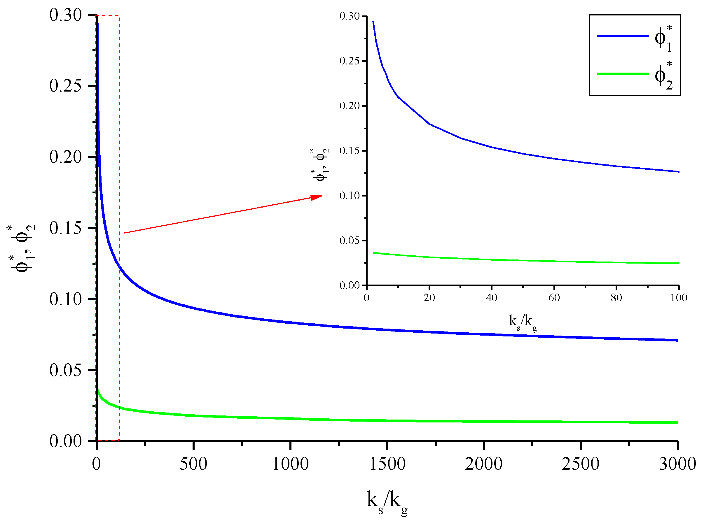 Preprints 142034 g014