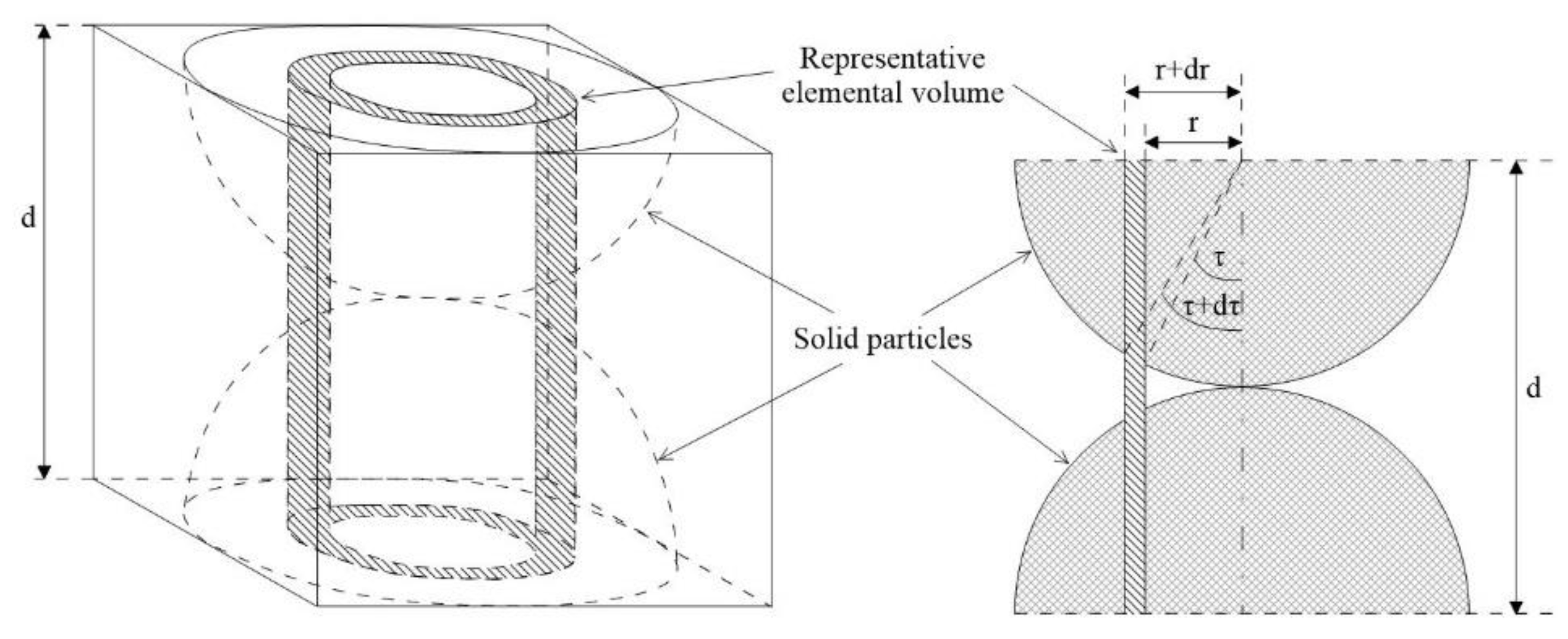 Preprints 142034 g021