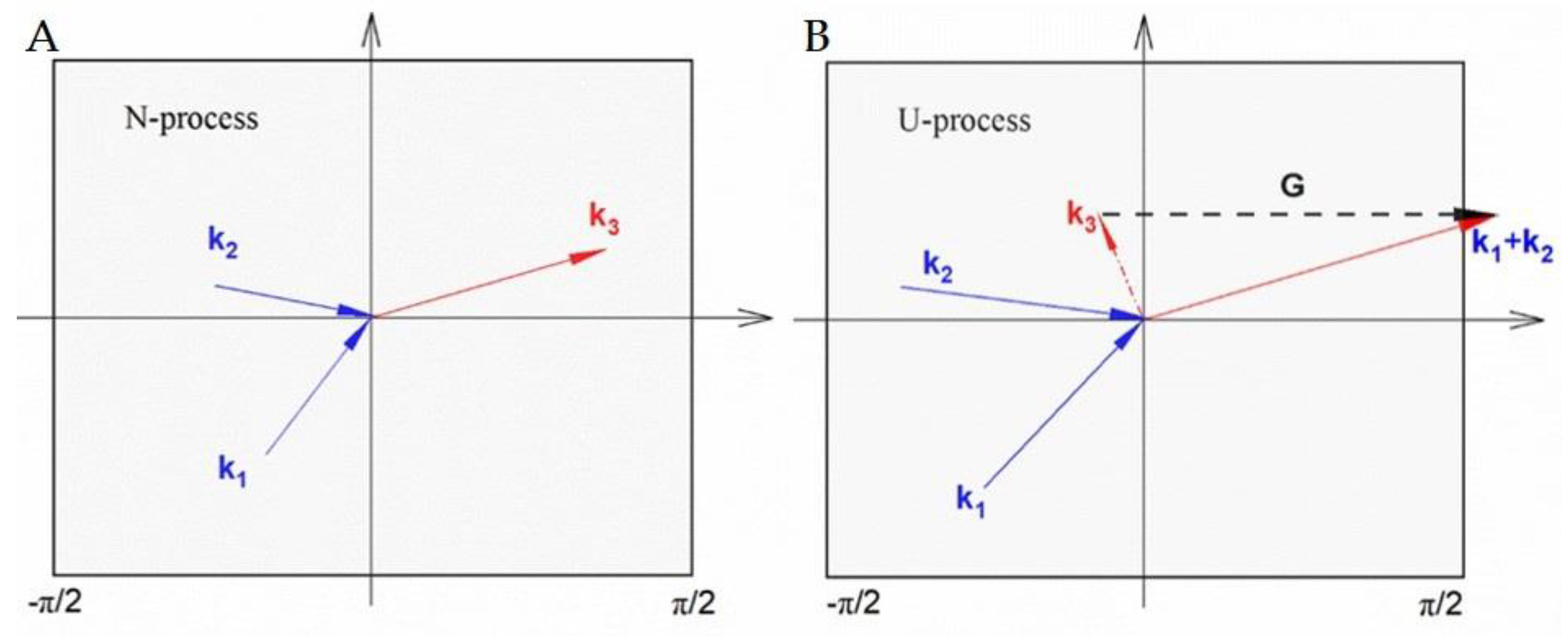 Preprints 142034 g022
