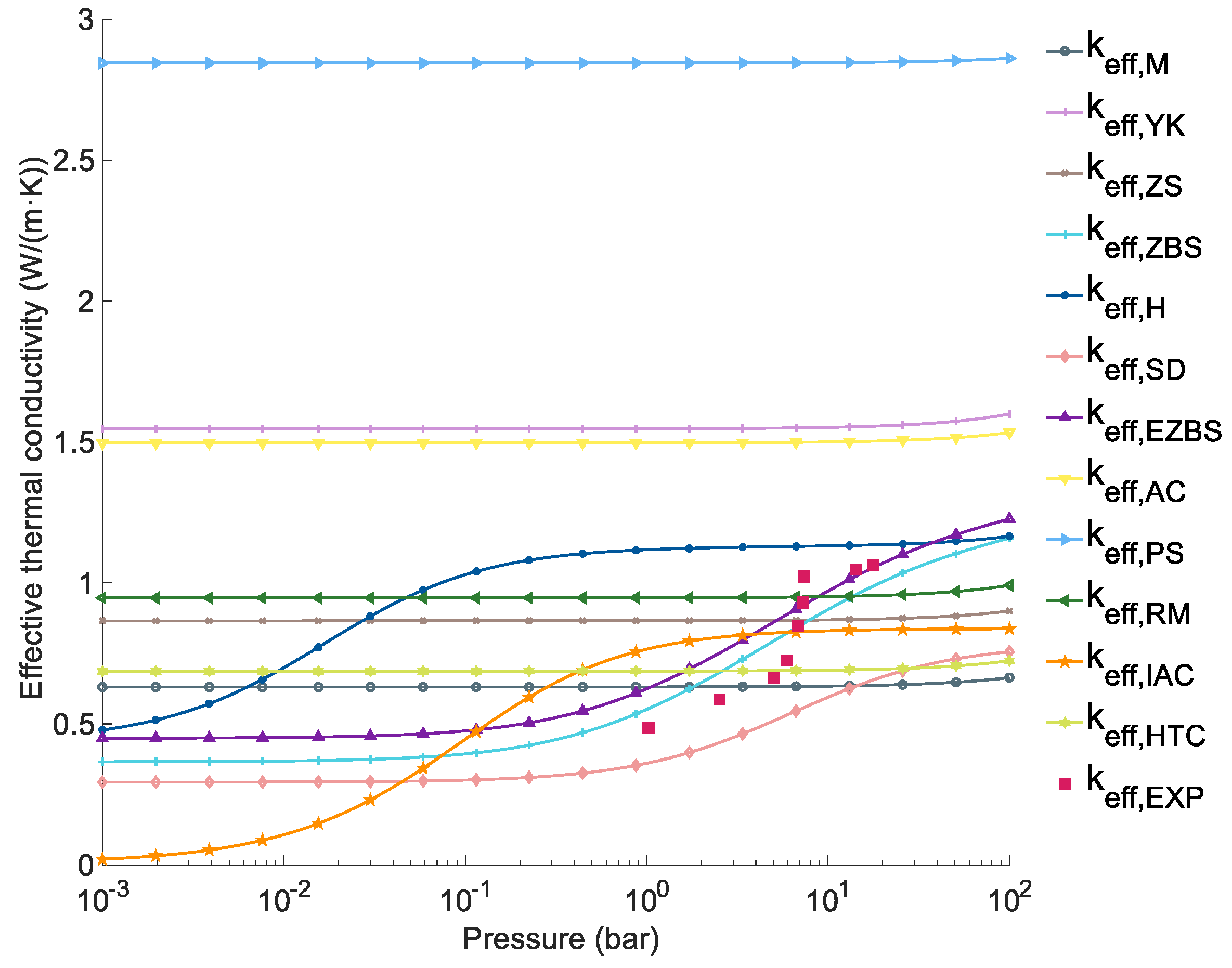 Preprints 142034 g024