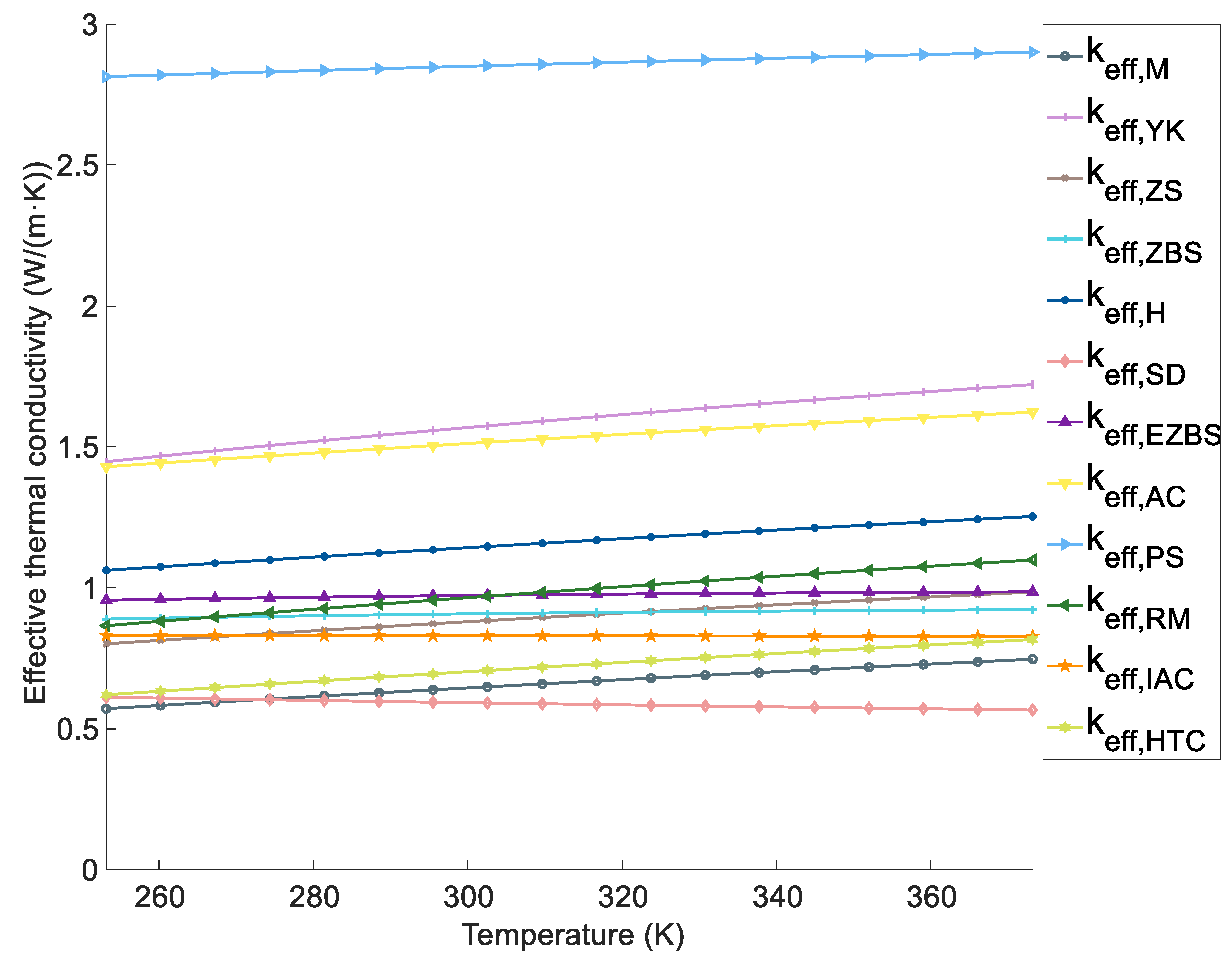 Preprints 142034 g026