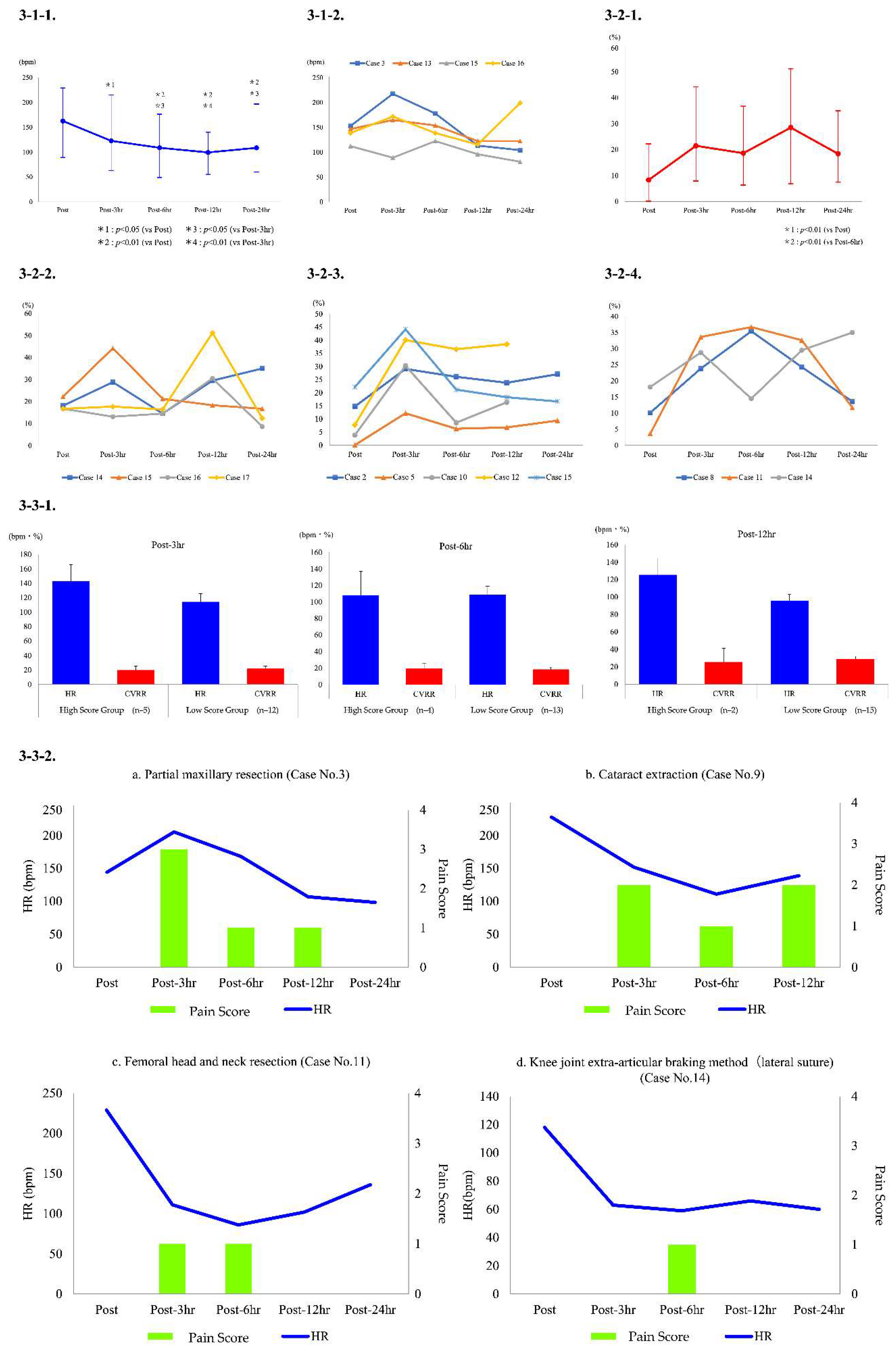 Preprints 157769 g003
