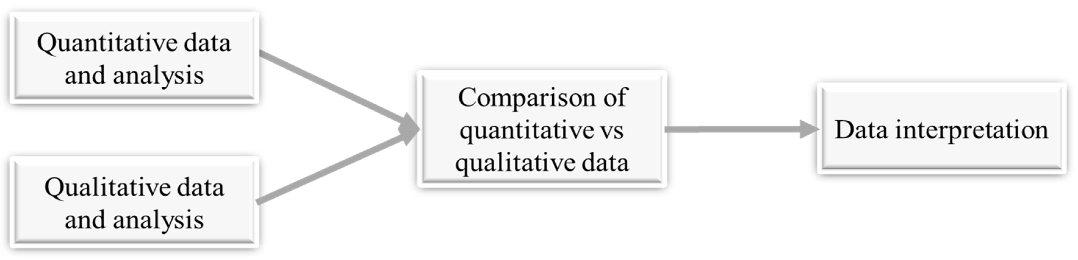 Preprints 140535 g001