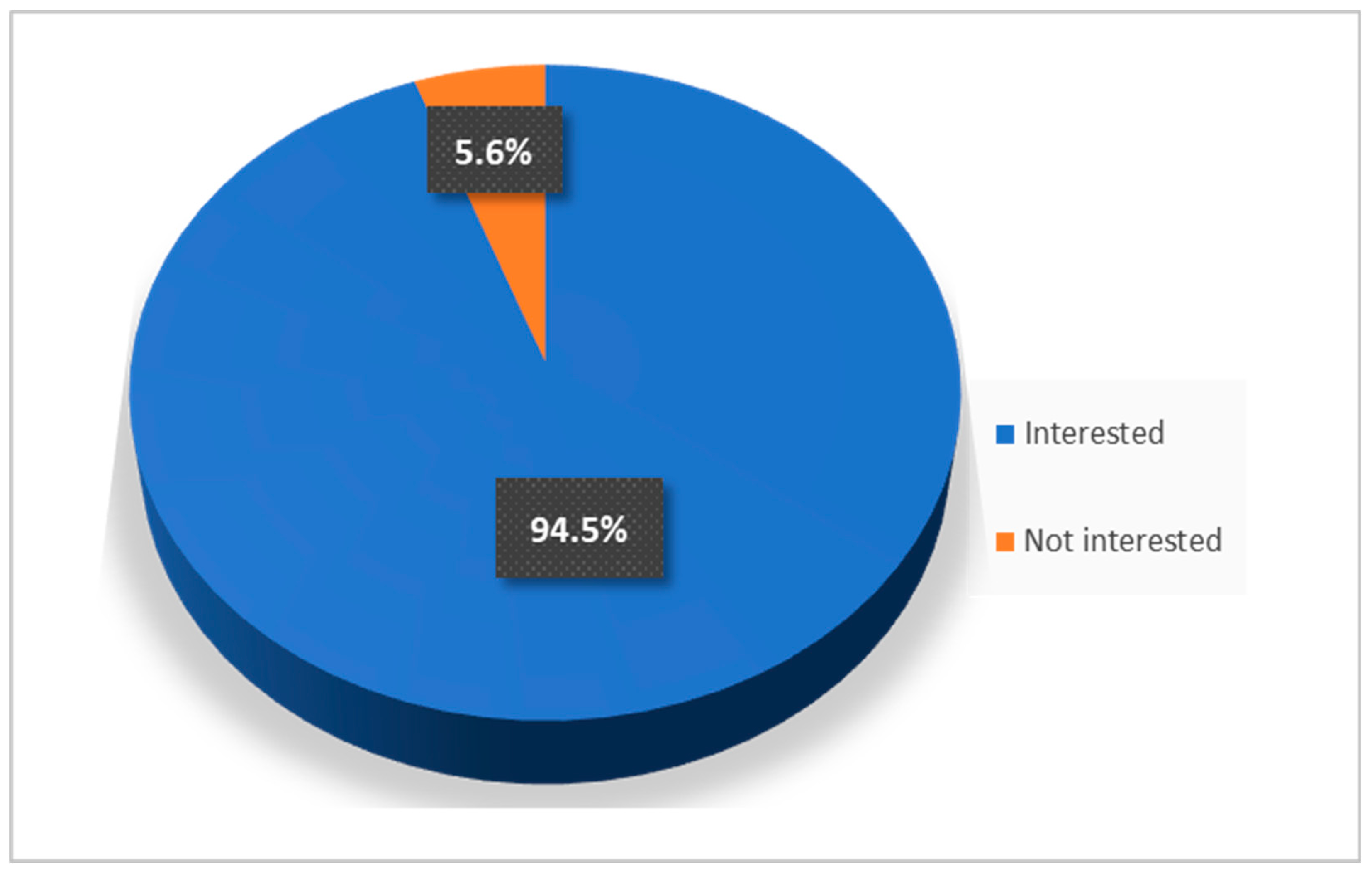 Preprints 140535 g002