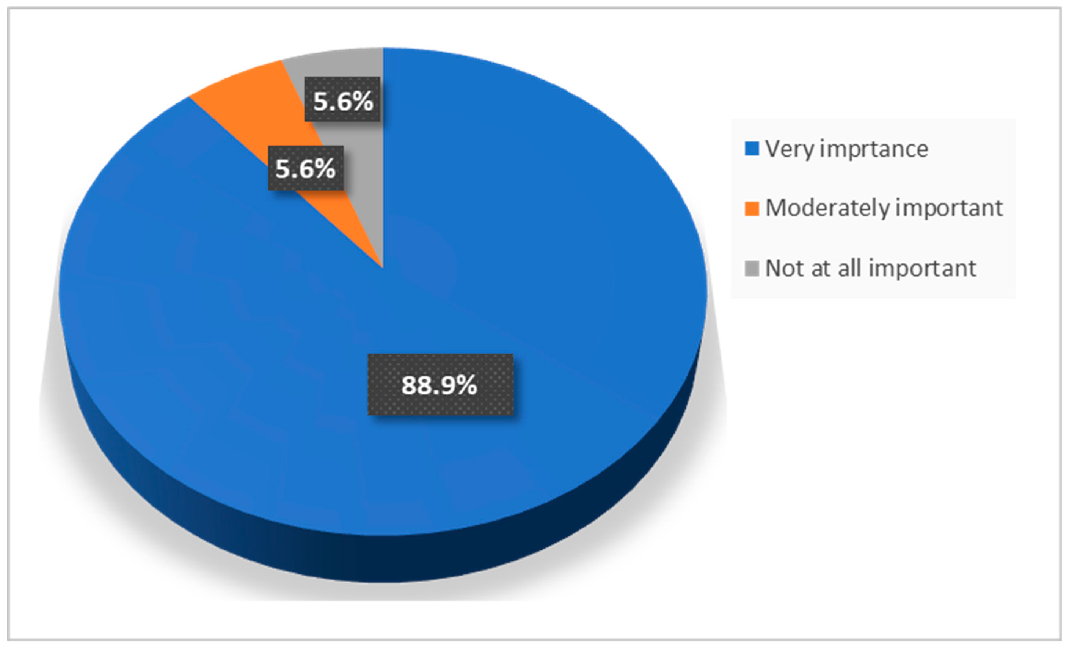 Preprints 140535 g003