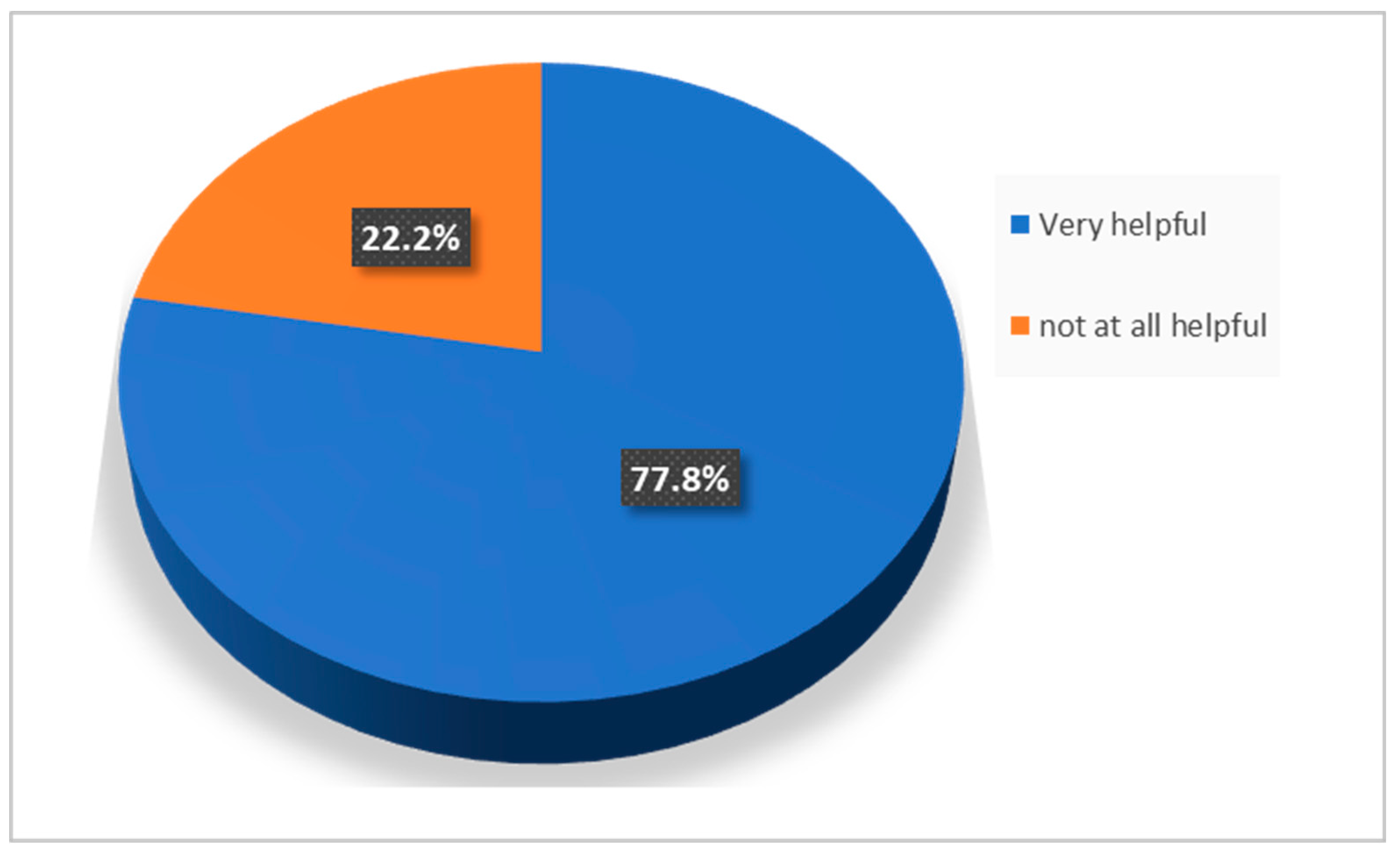 Preprints 140535 g004