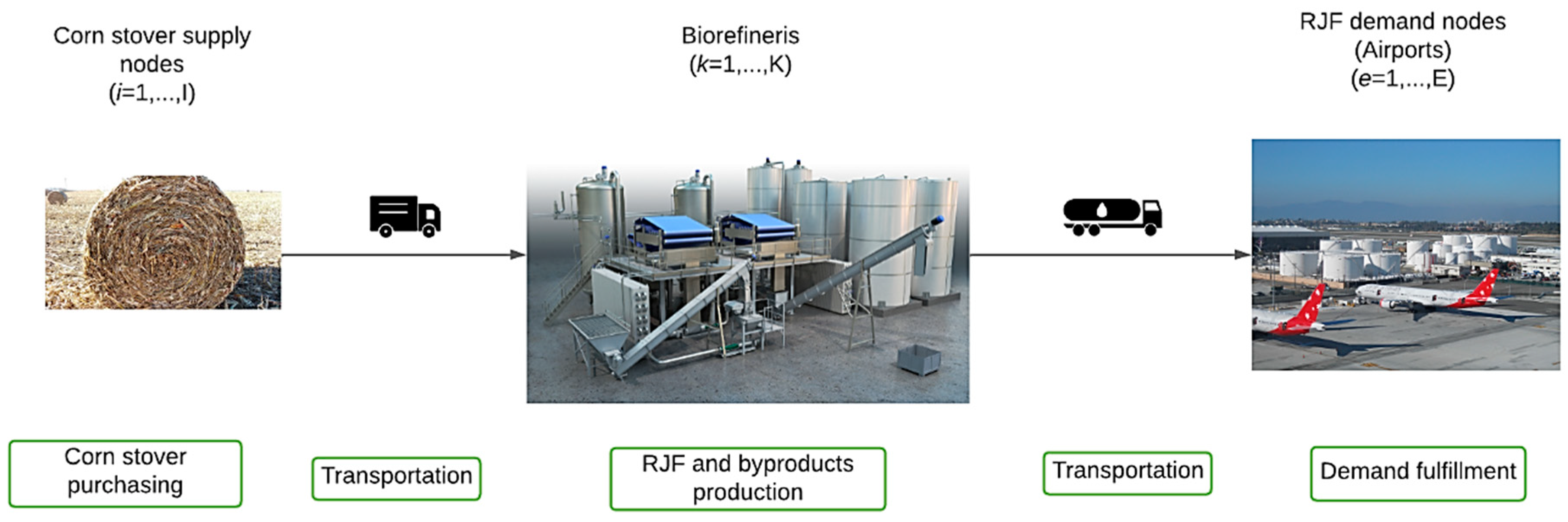 Preprints 89662 g001