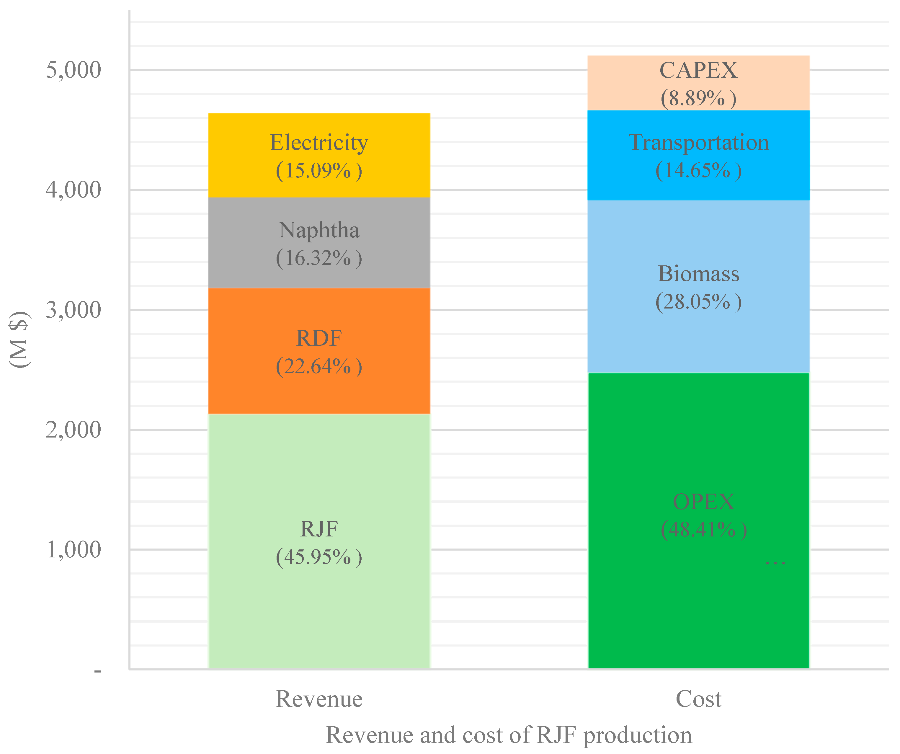Preprints 89662 g003