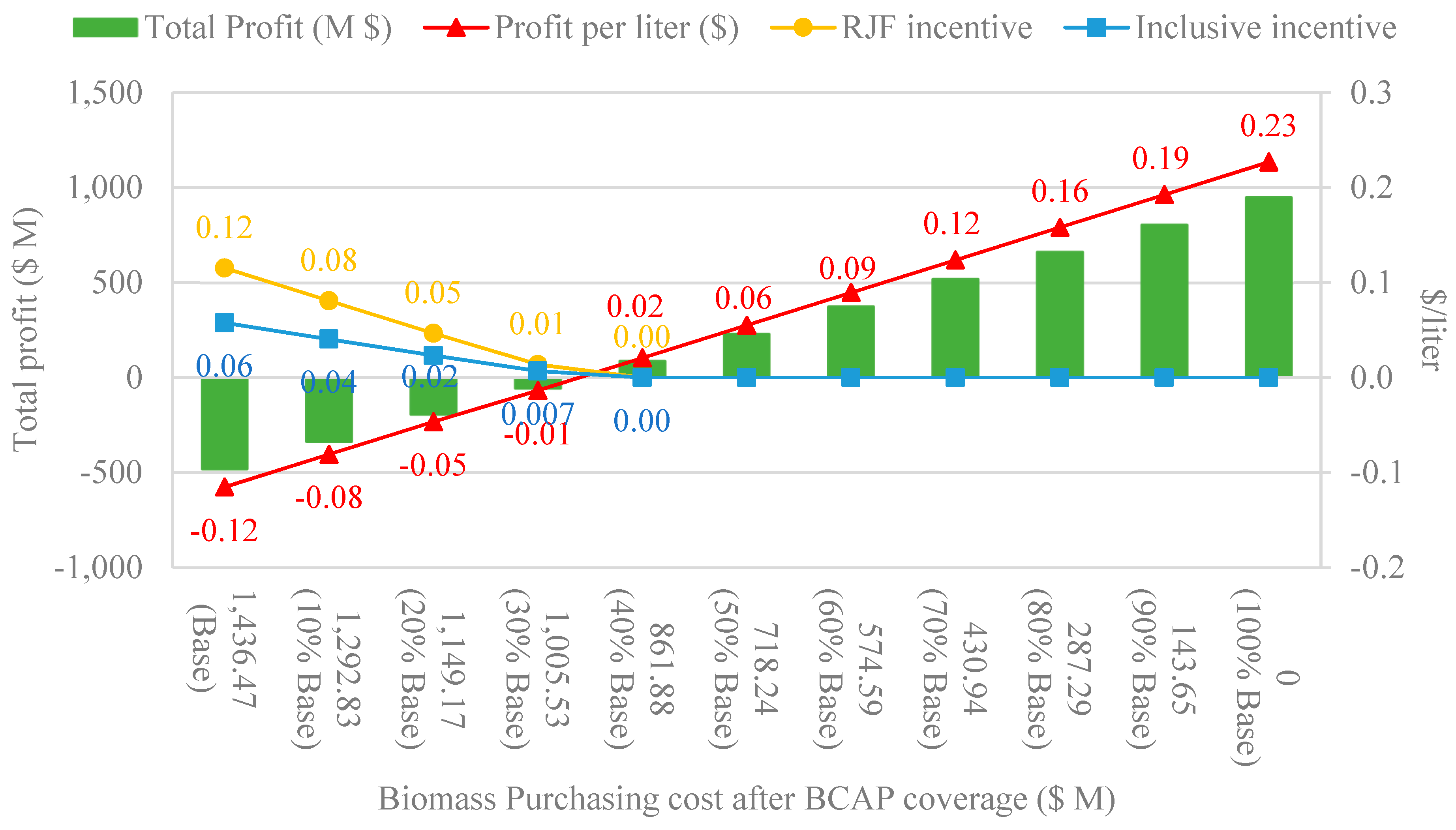 Preprints 89662 g006