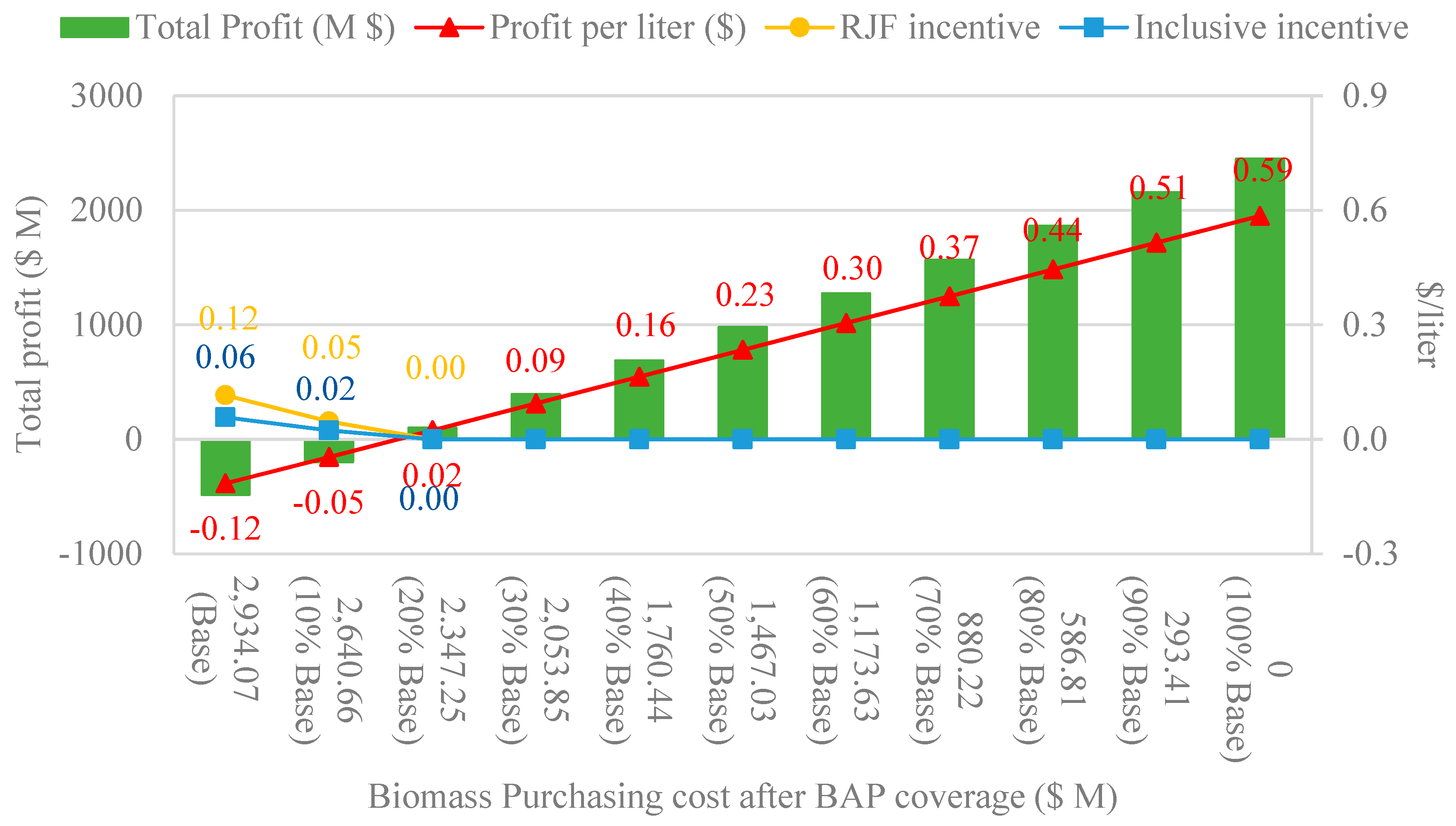 Preprints 89662 g007