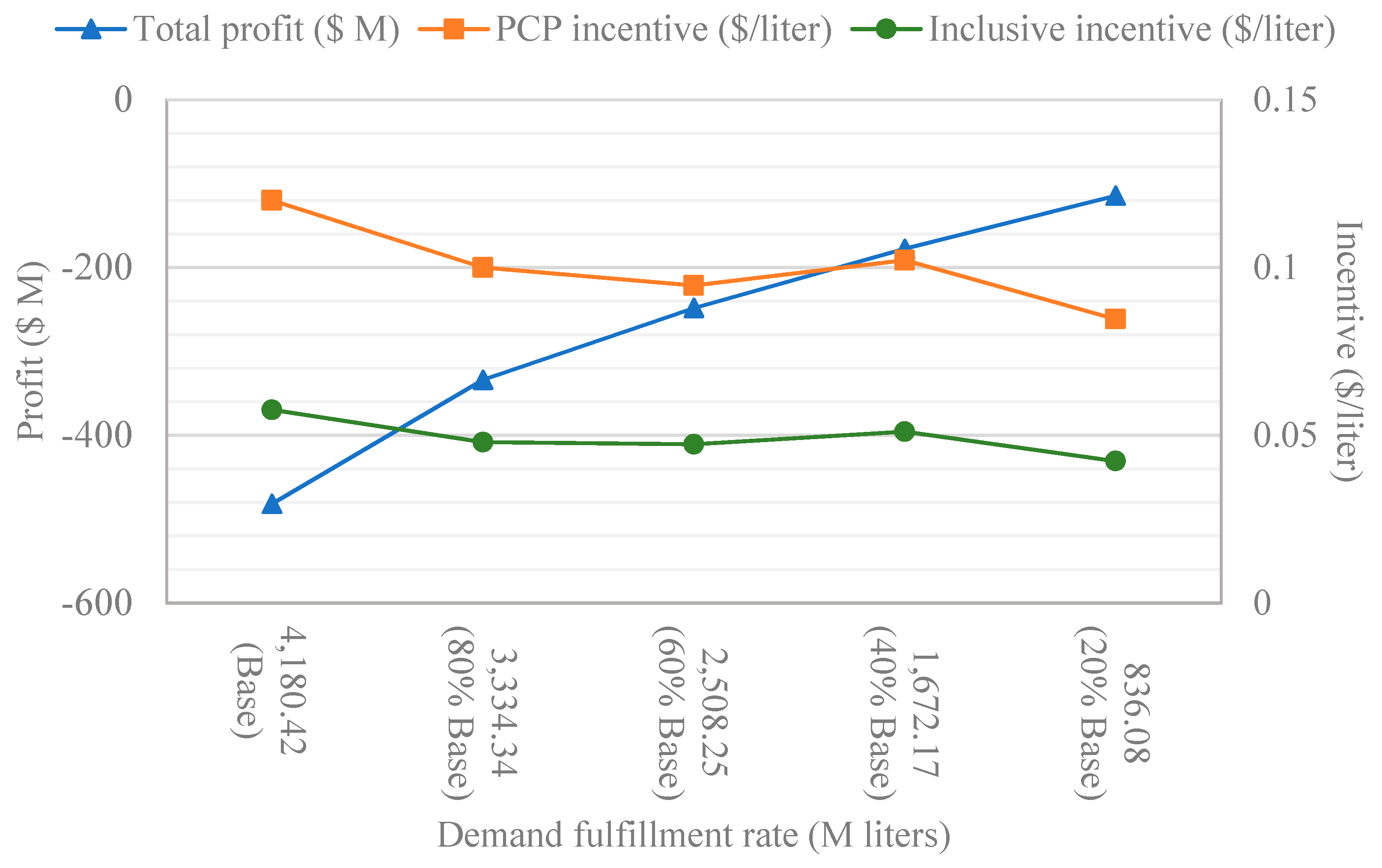 Preprints 89662 g008