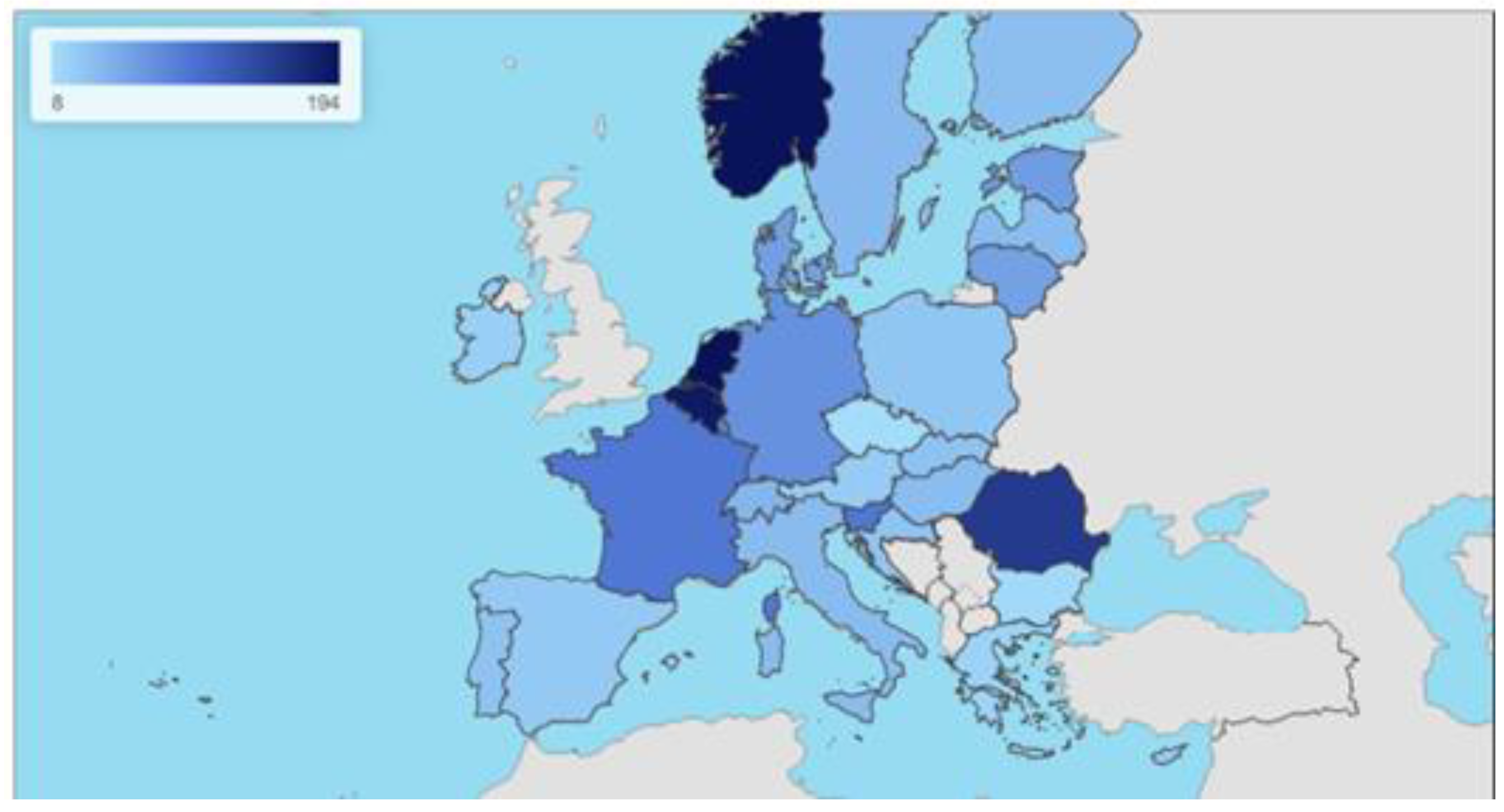 Preprints 143822 g001