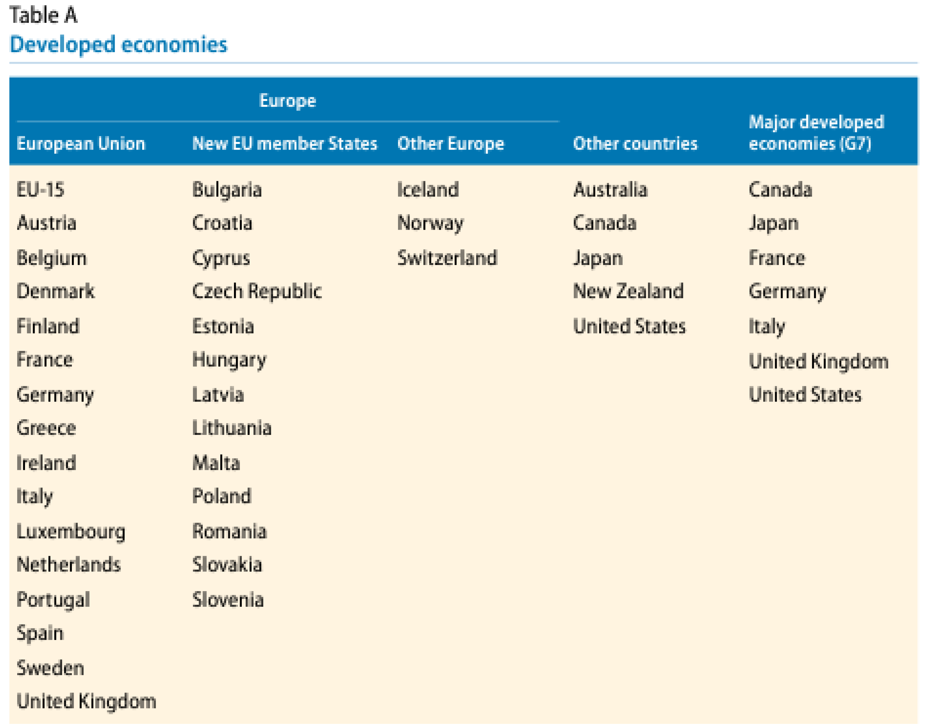 Preprints 143822 g002