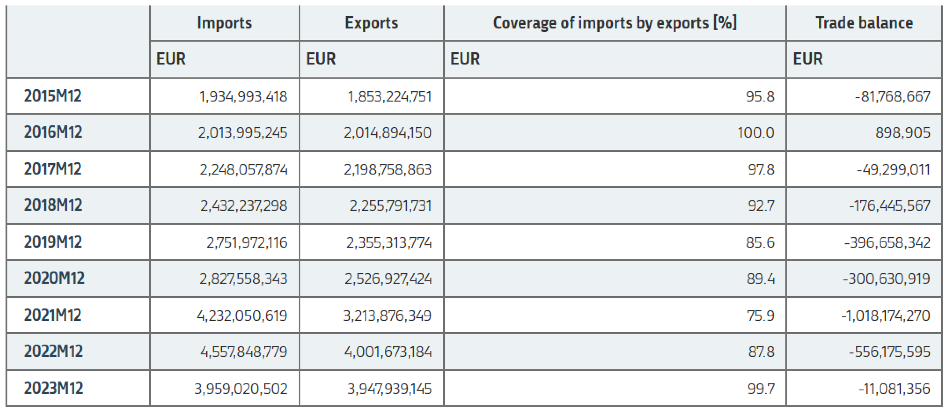 Preprints 143822 g003