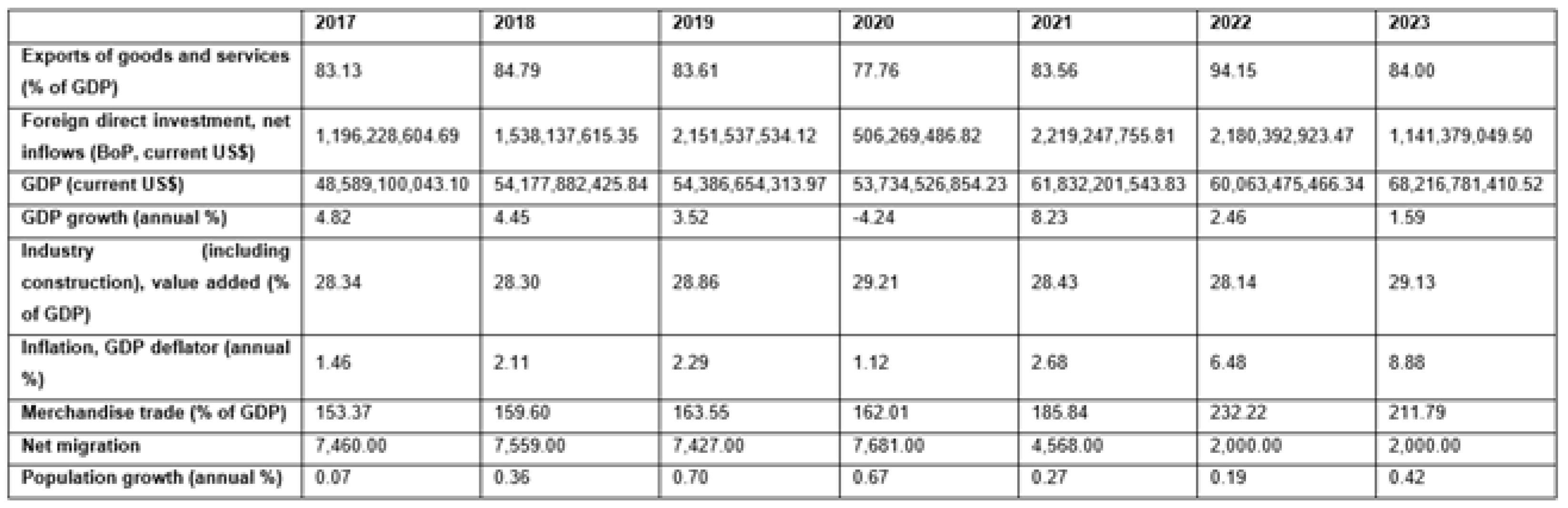 Preprints 143822 g004