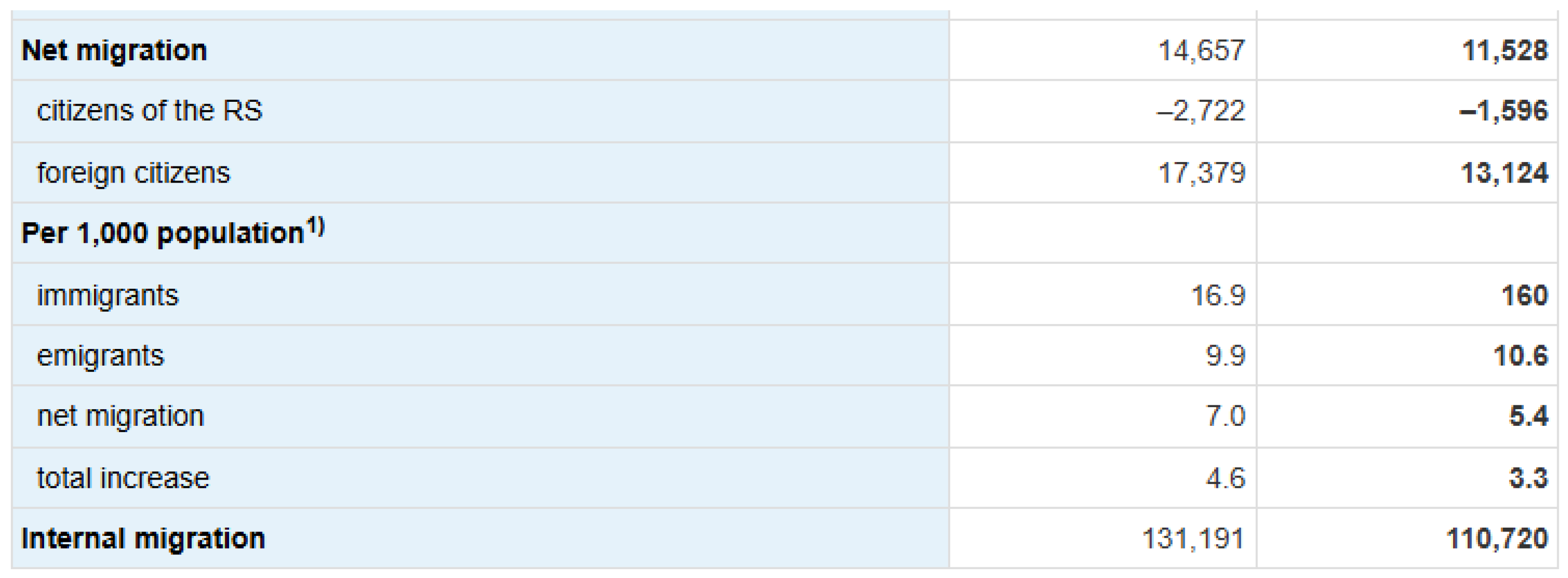 Preprints 143822 g006