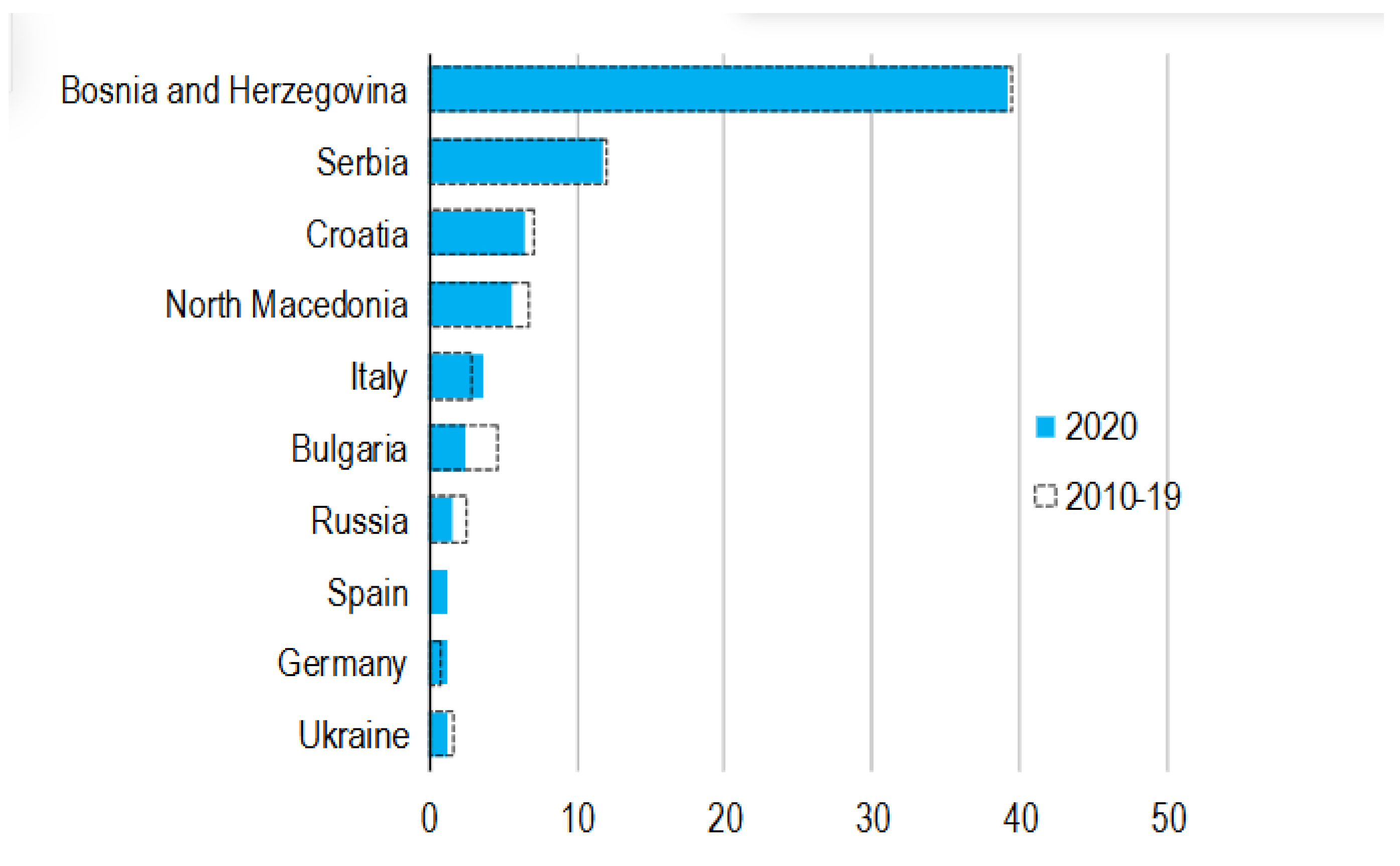 Preprints 143822 g007