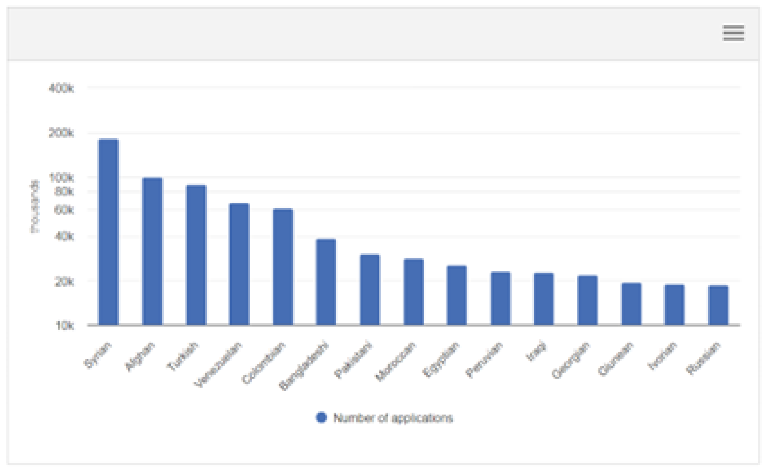 Preprints 143822 g008