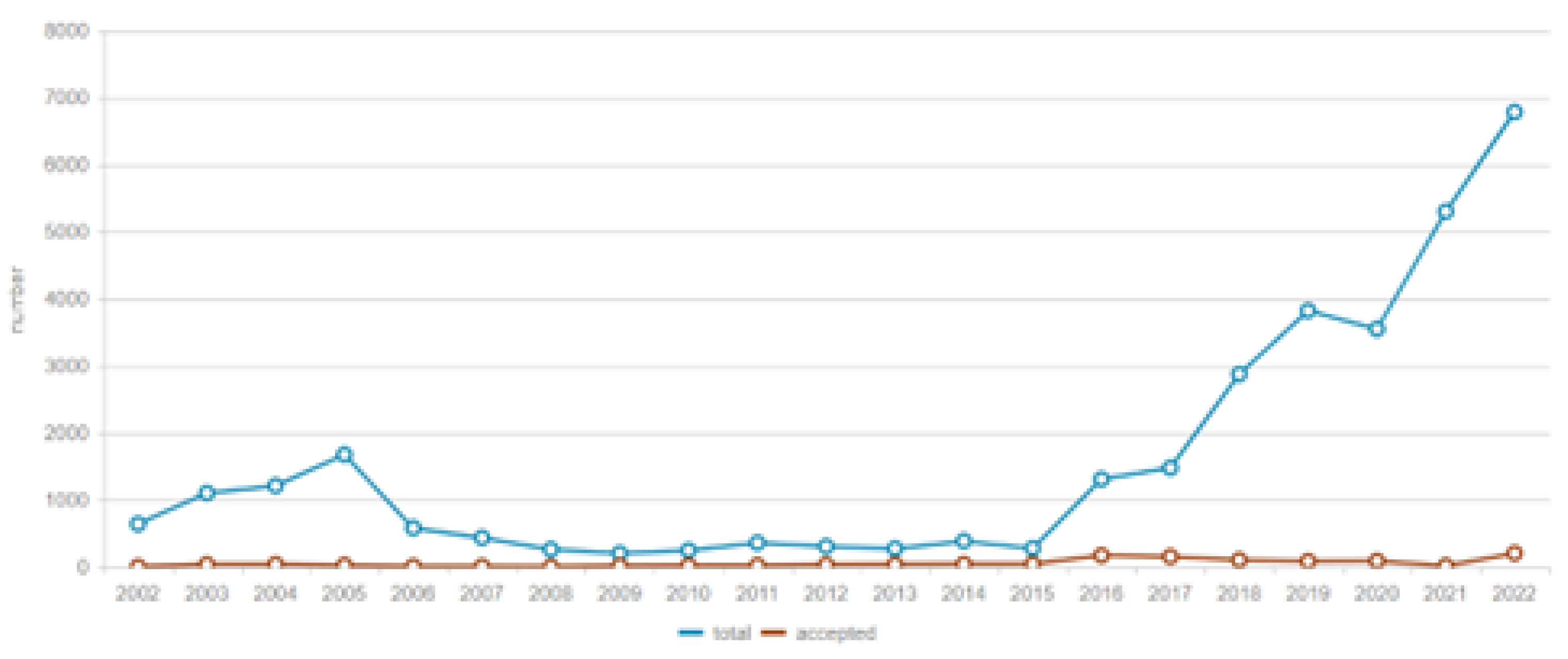 Preprints 143822 g009