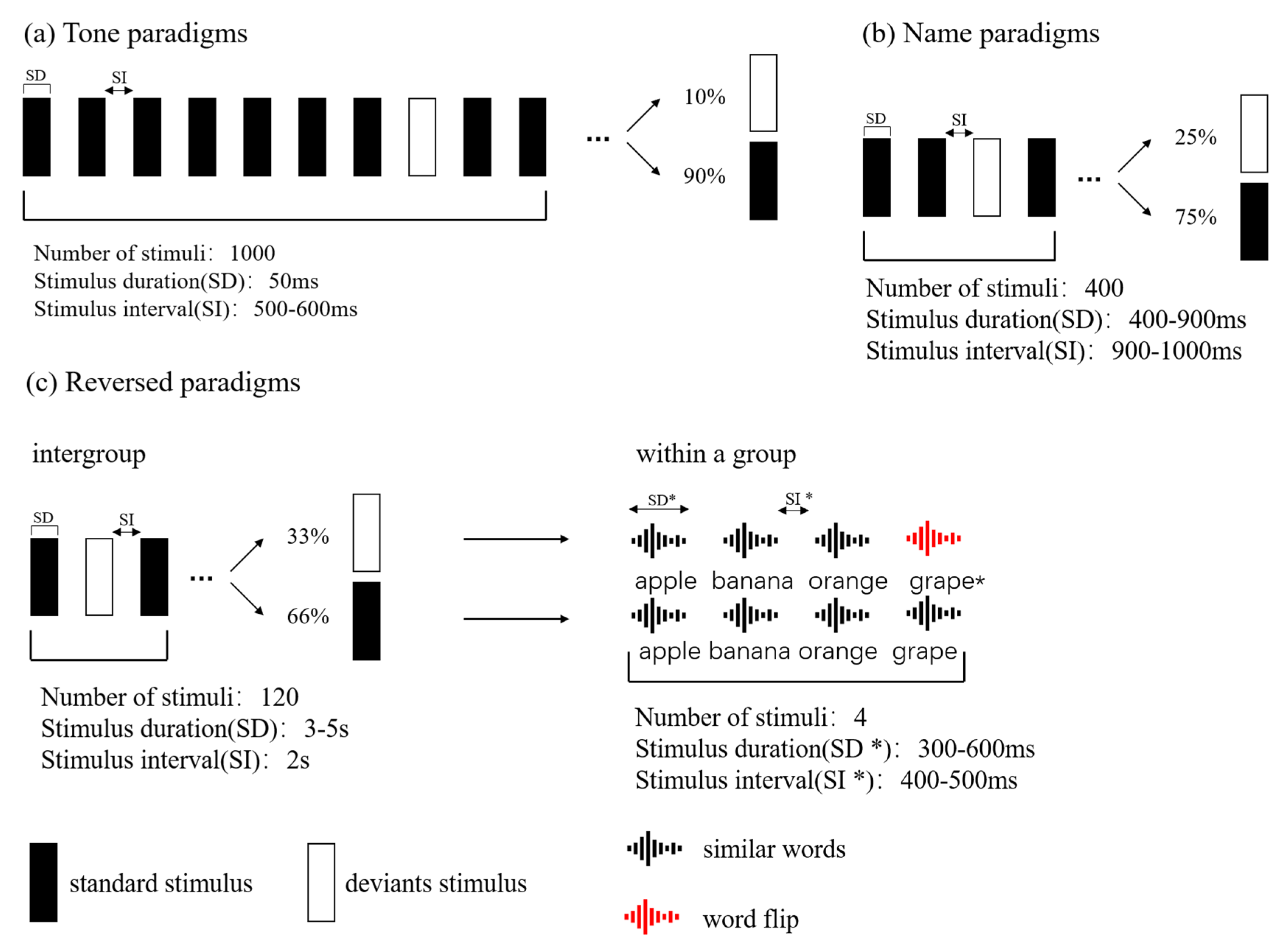 Preprints 207411 g001