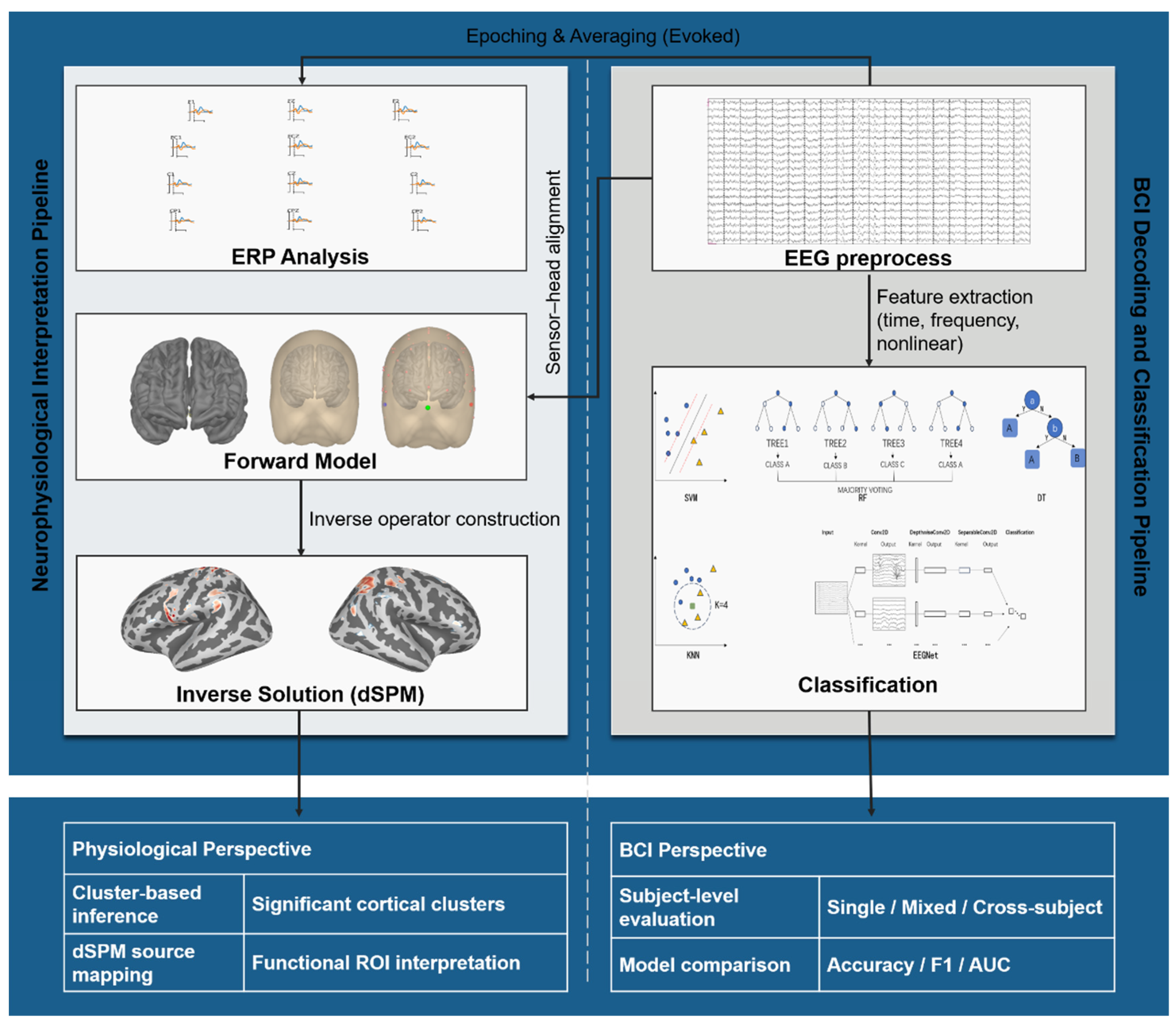Preprints 207411 g002