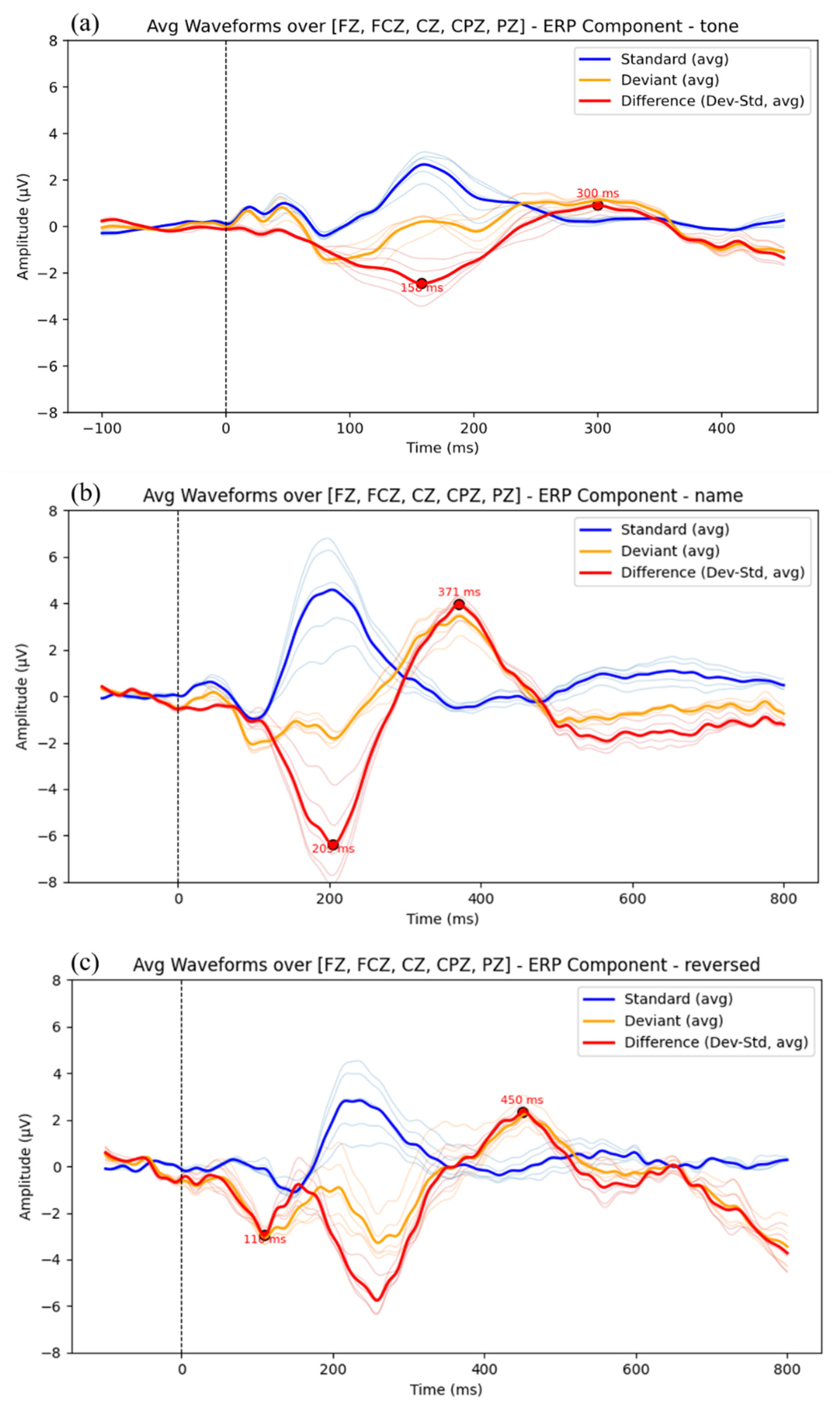 Preprints 207411 g003