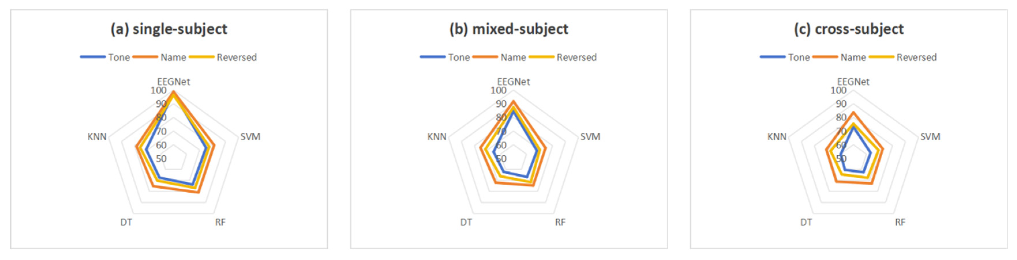 Preprints 207411 g005
