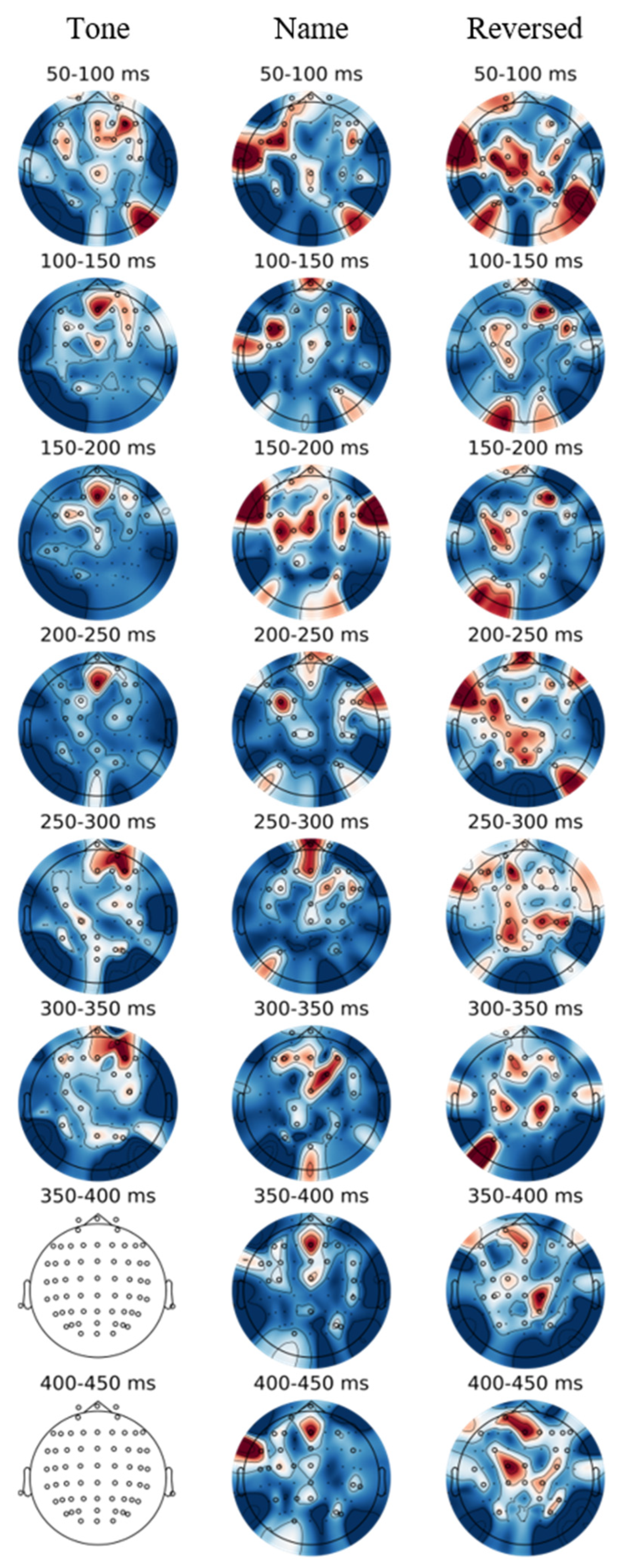 Preprints 207411 g006
