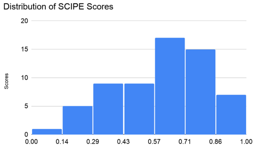 Preprints 233636 g003