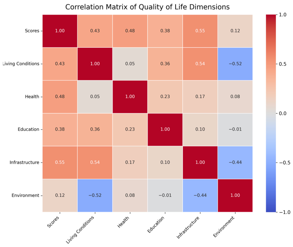 Preprints 233636 g009