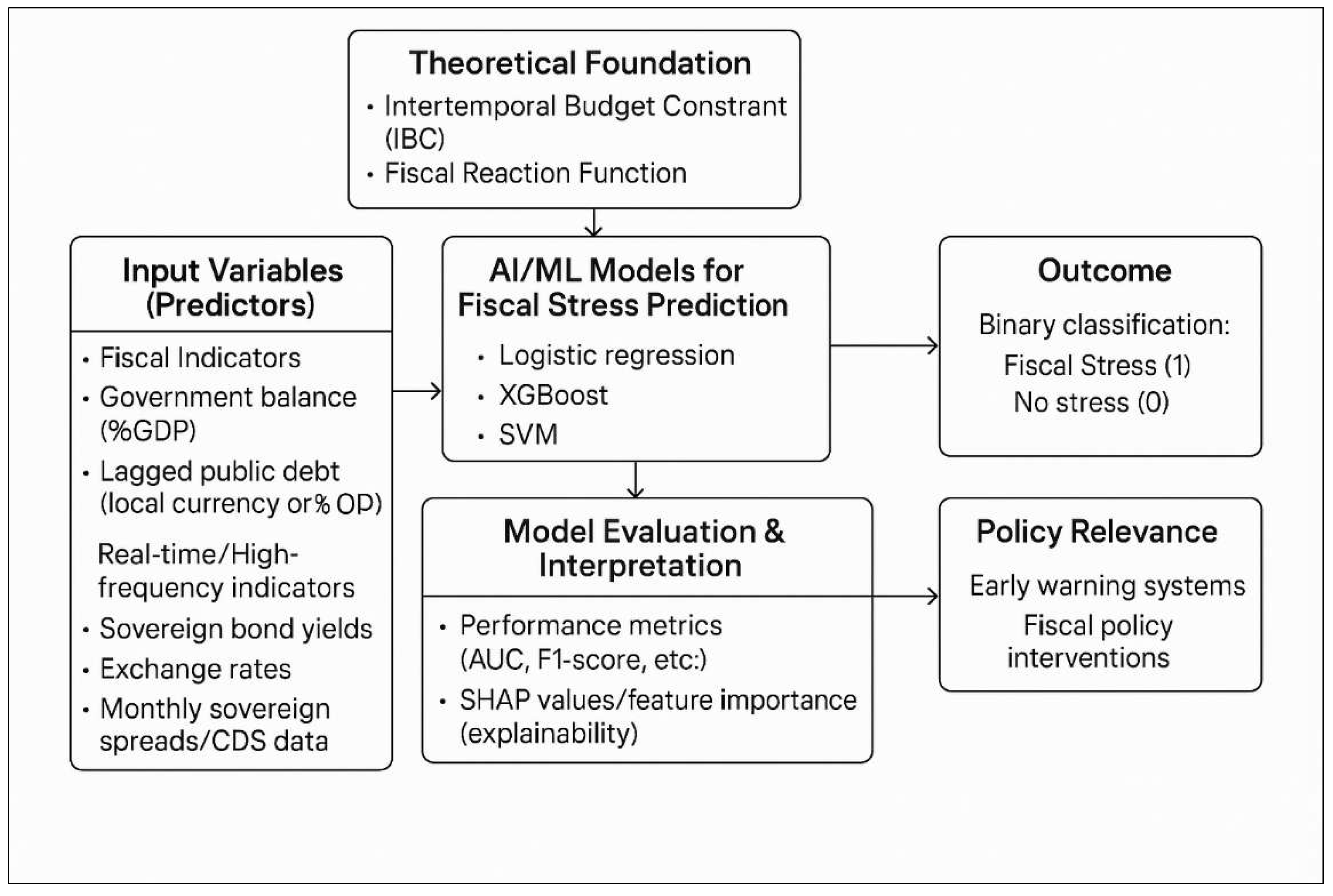 Preprints 157125 g001
